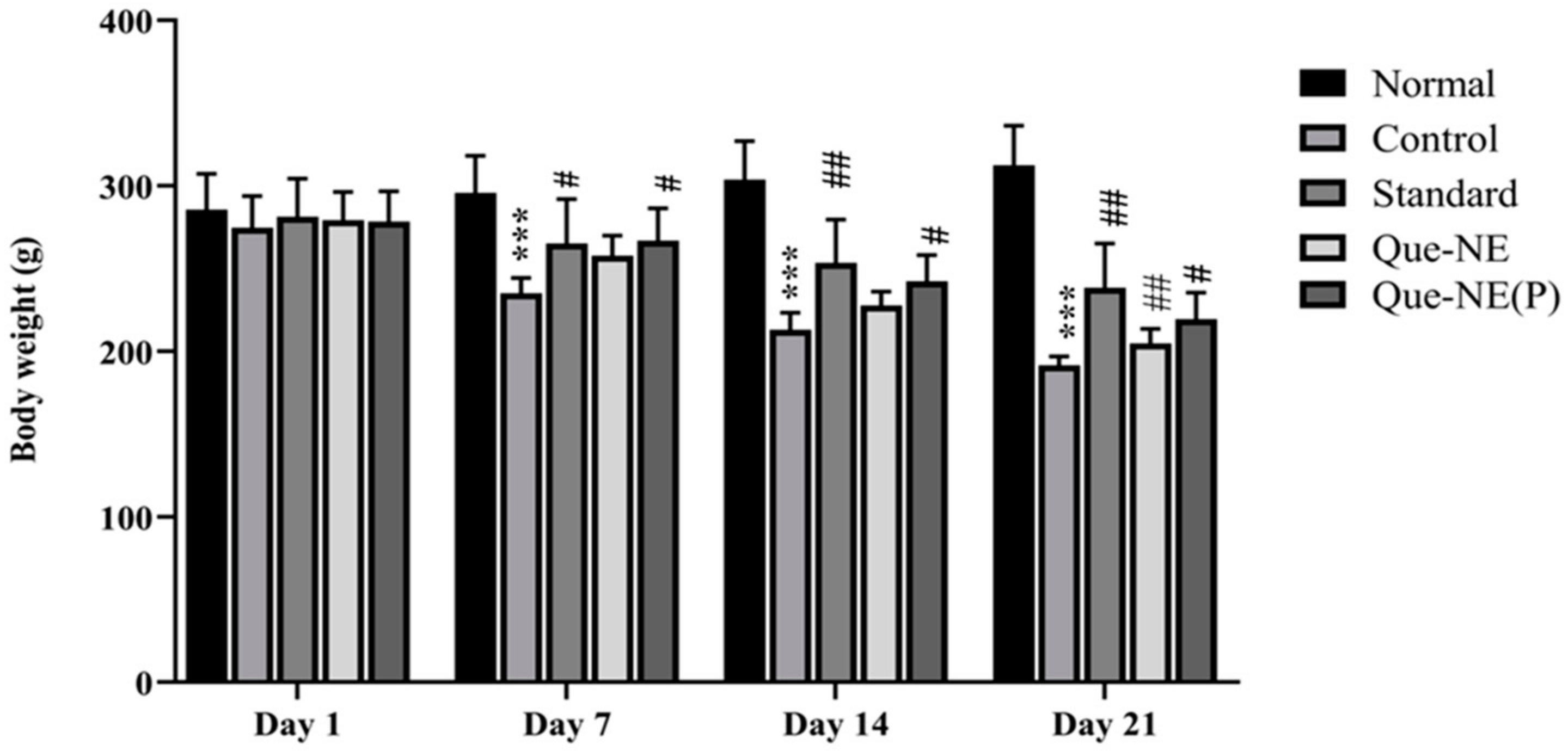 Pharmaceuticals 15 00070 g007