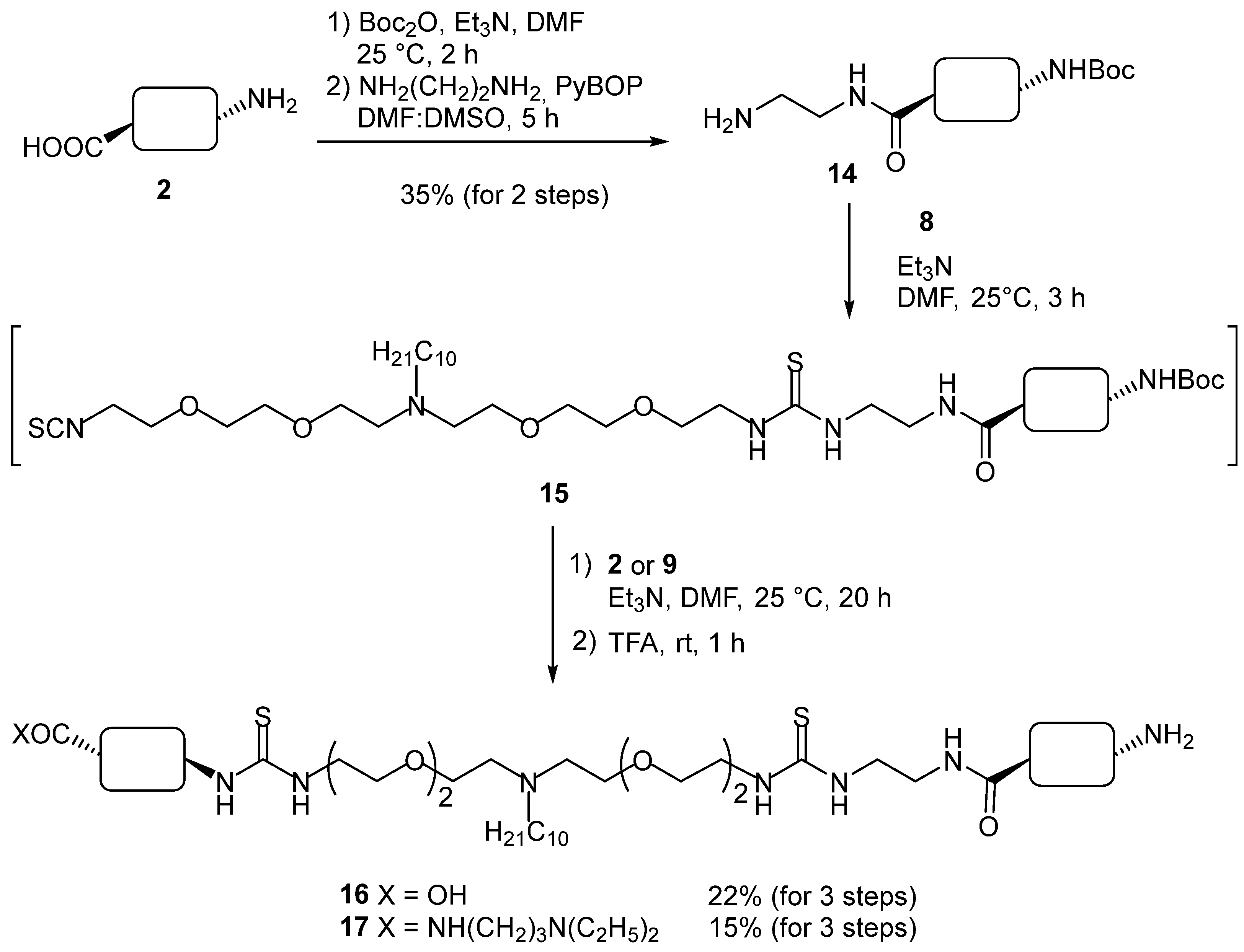 Pharmaceuticals 15 00077 sch004