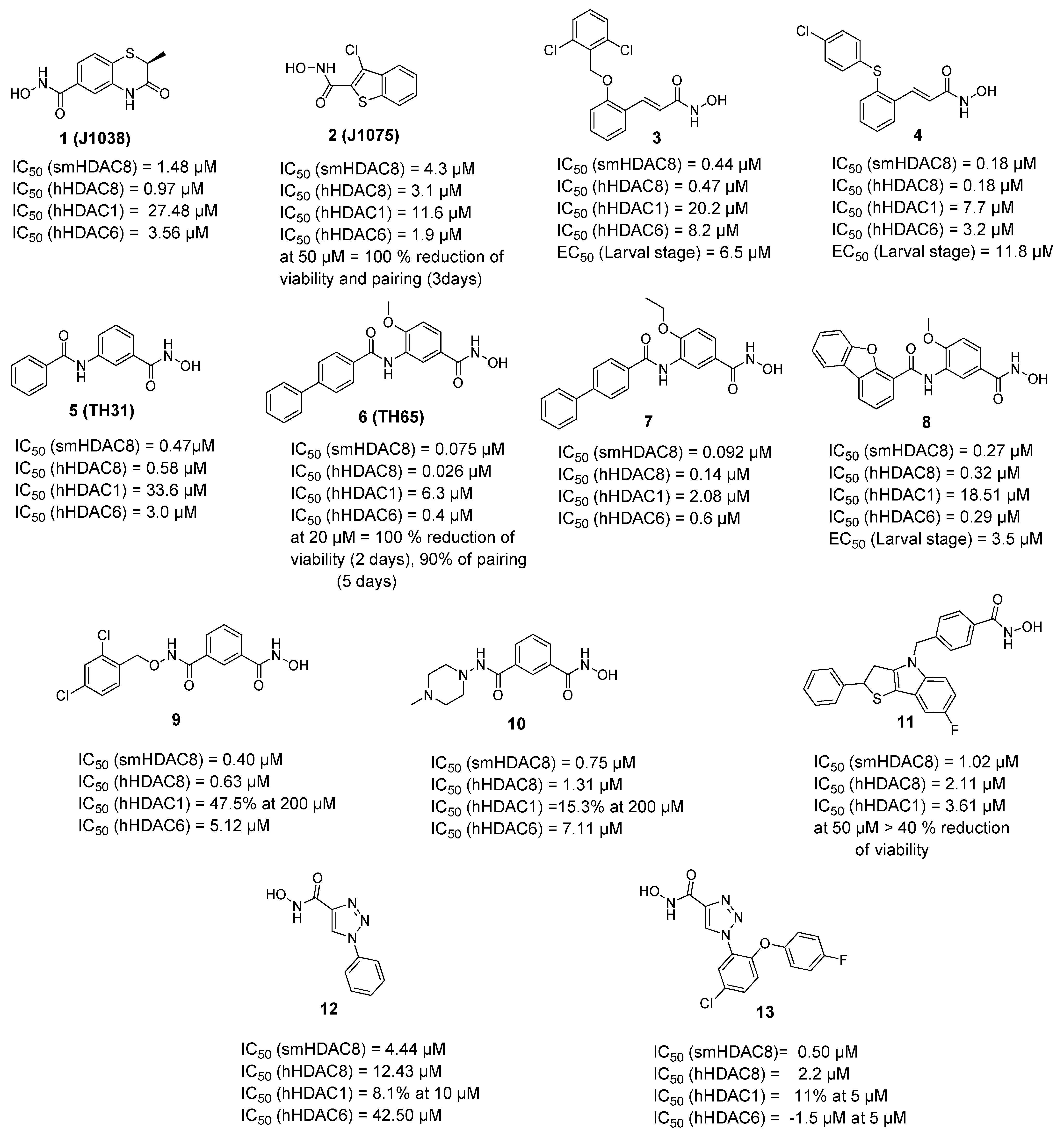 Pharmaceuticals 15 00080 g001
