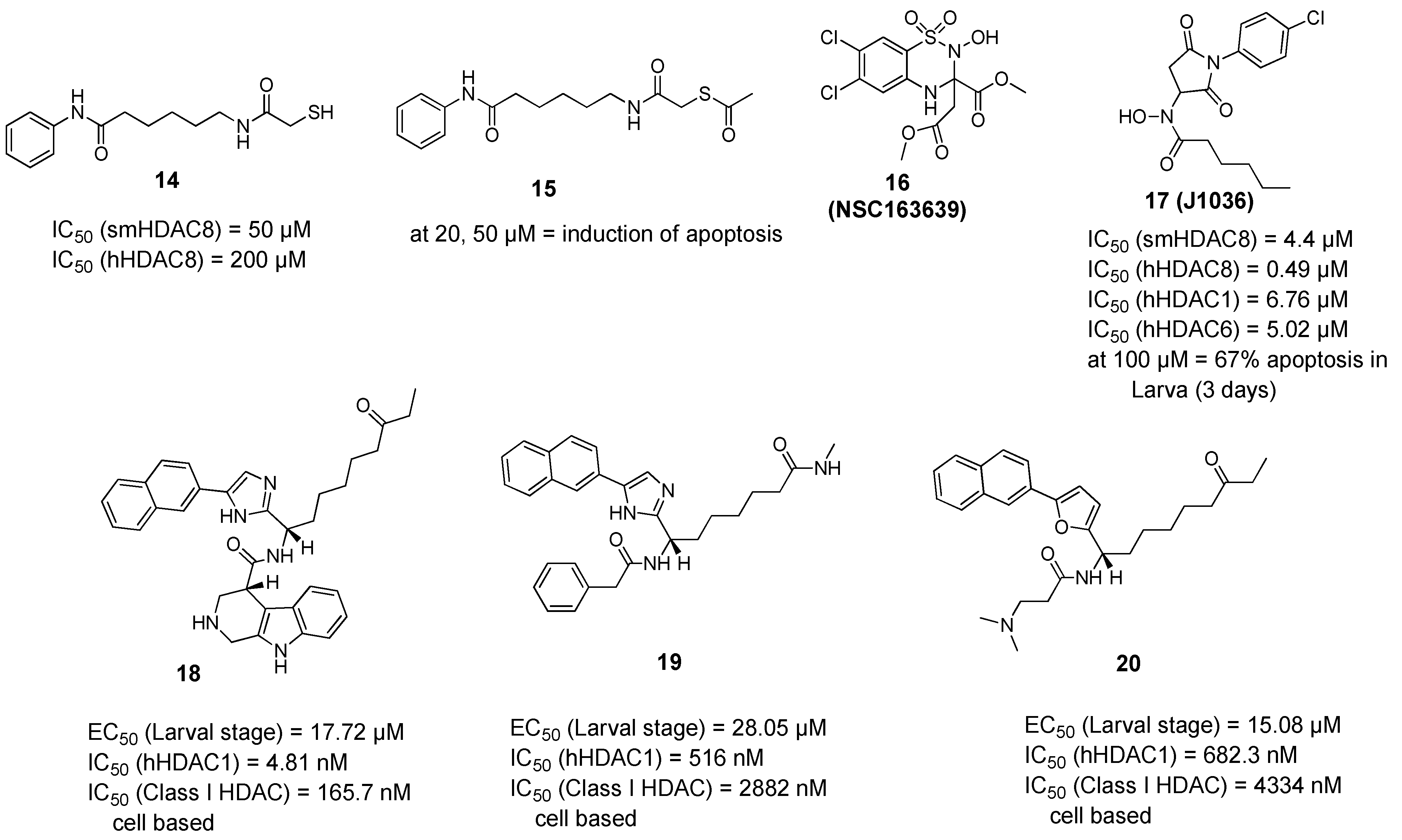 Pharmaceuticals 15 00080 g003
