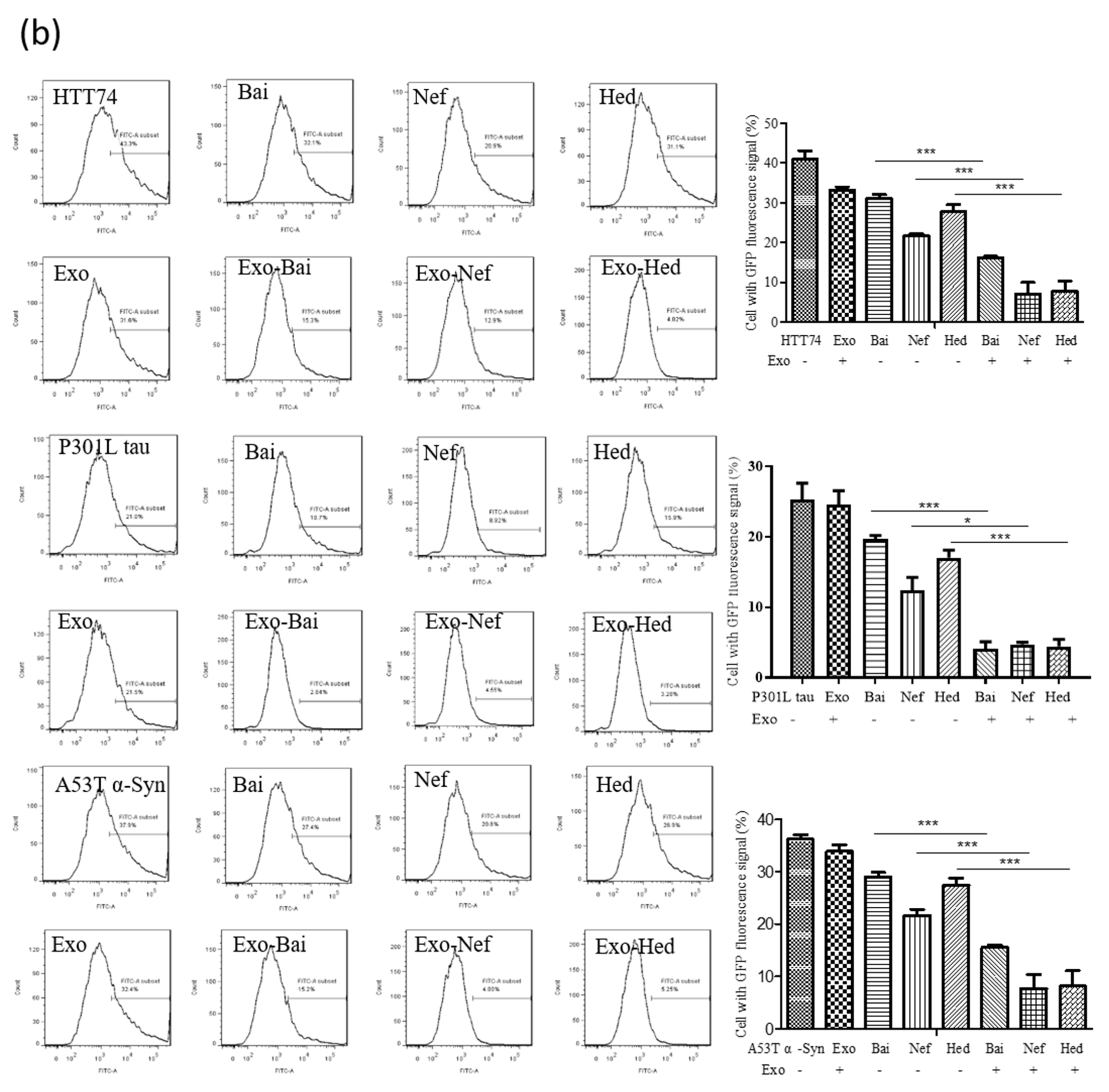 Pharmaceuticals 15 00083 g005b
