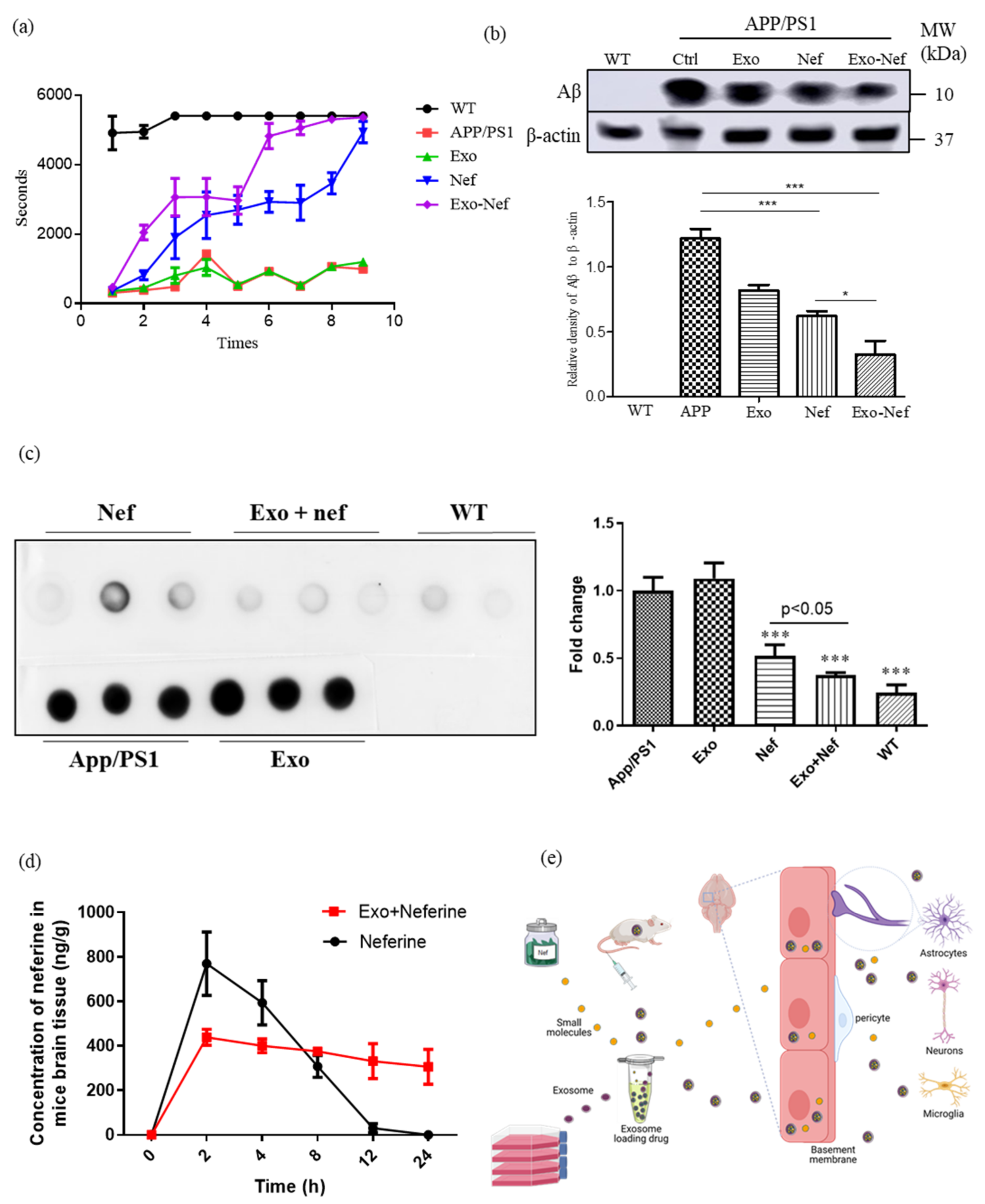 Pharmaceuticals 15 00083 g008