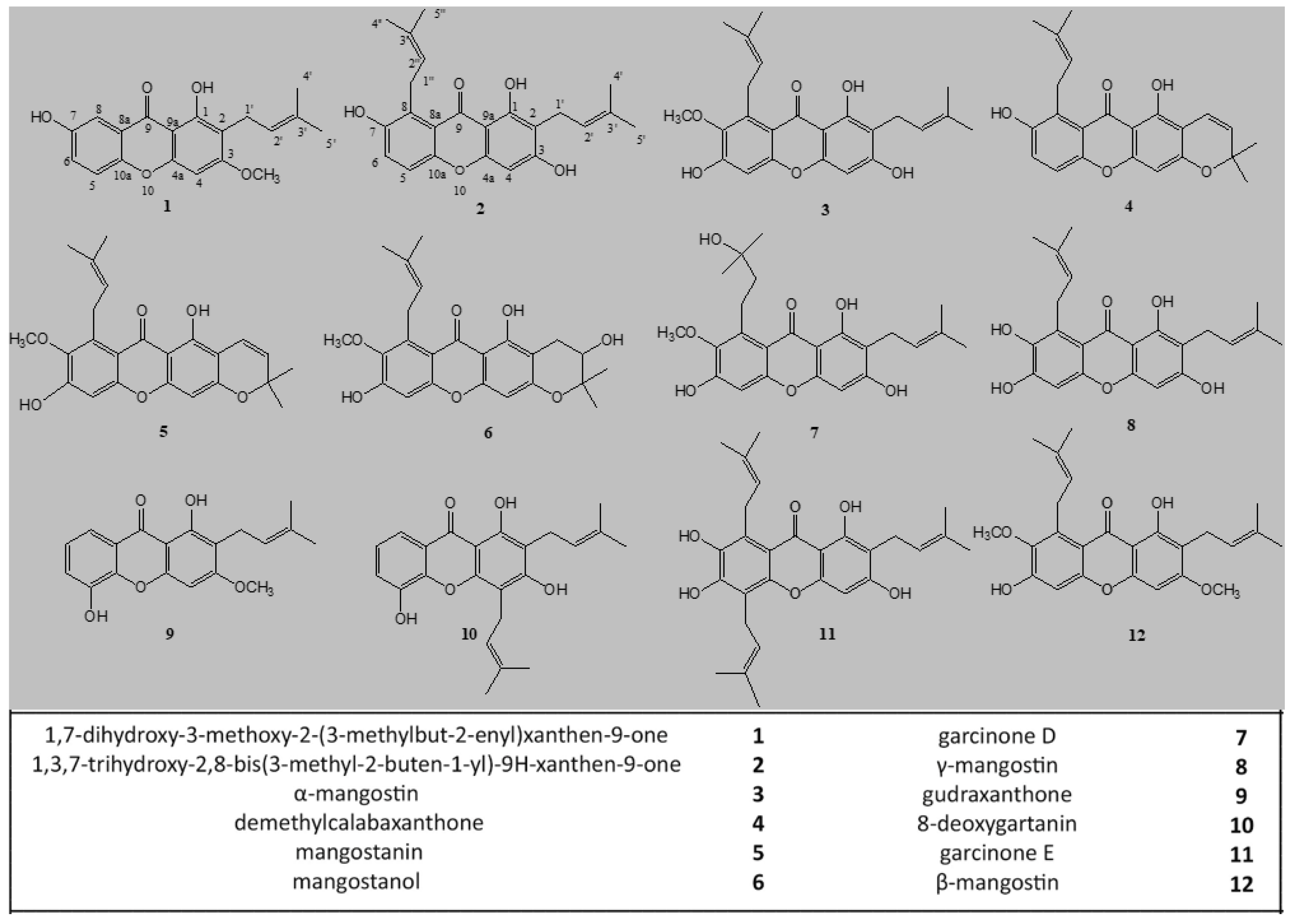 Pharmaceuticals 15 00084 g001
