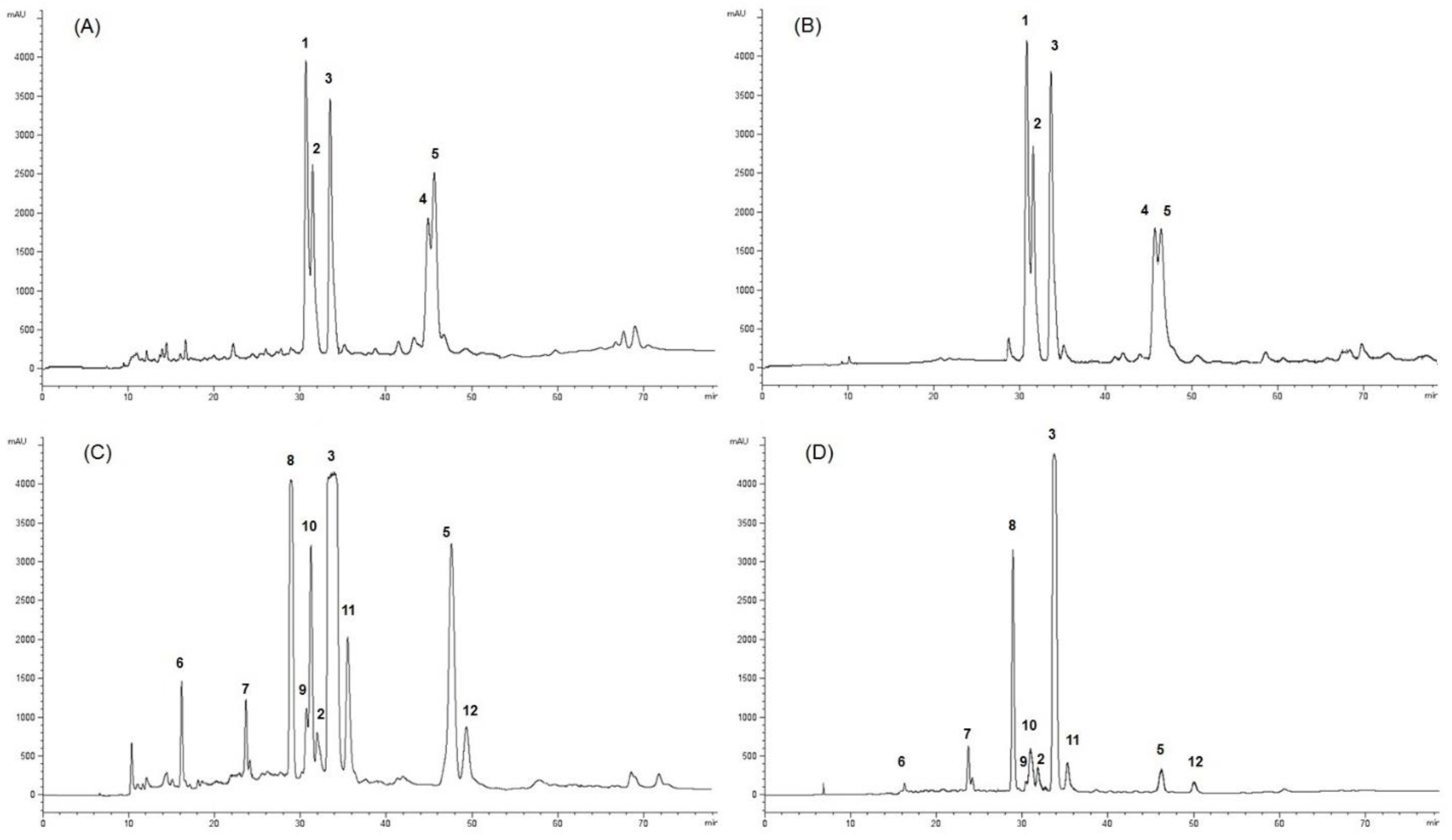 Pharmaceuticals 15 00084 g002