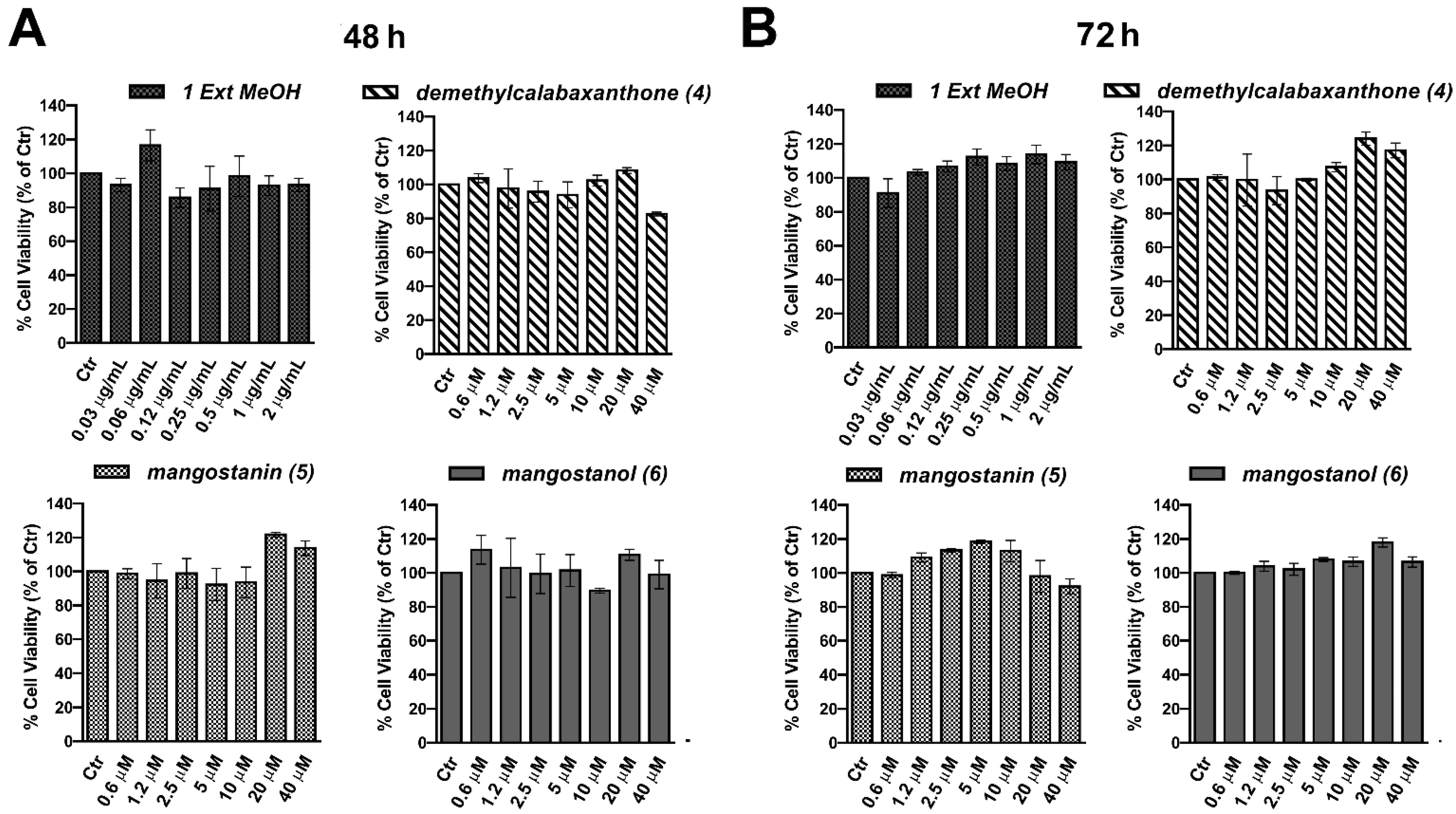 Pharmaceuticals 15 00084 g003
