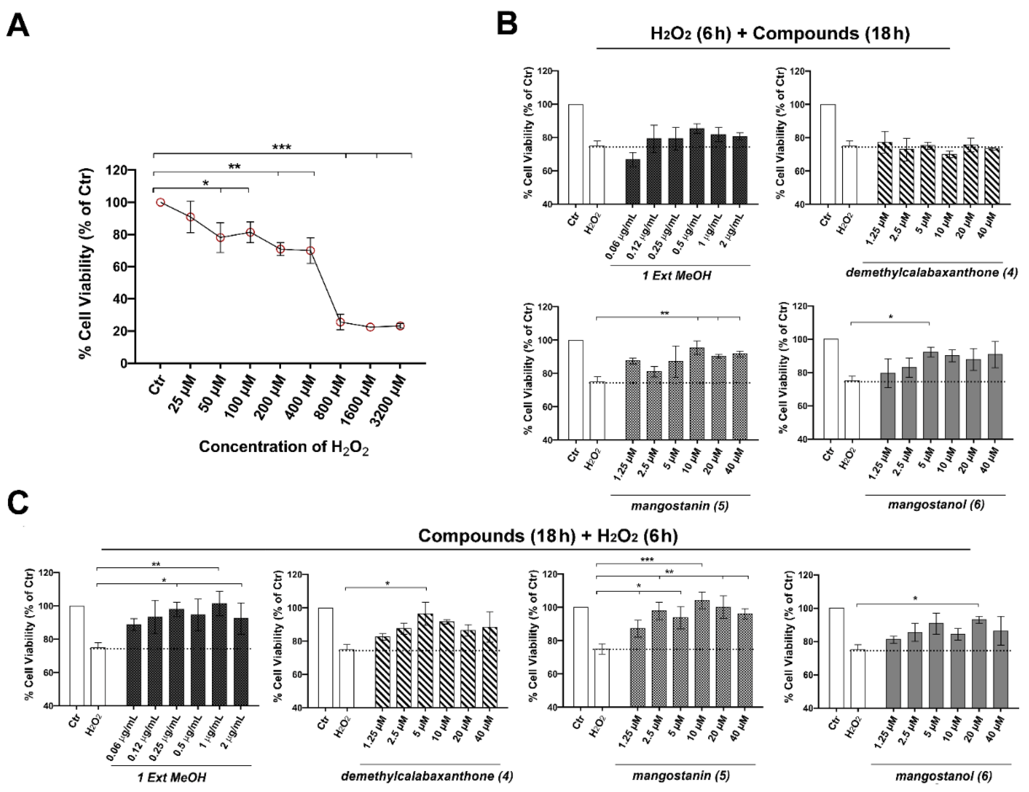 Pharmaceuticals 15 00084 g004