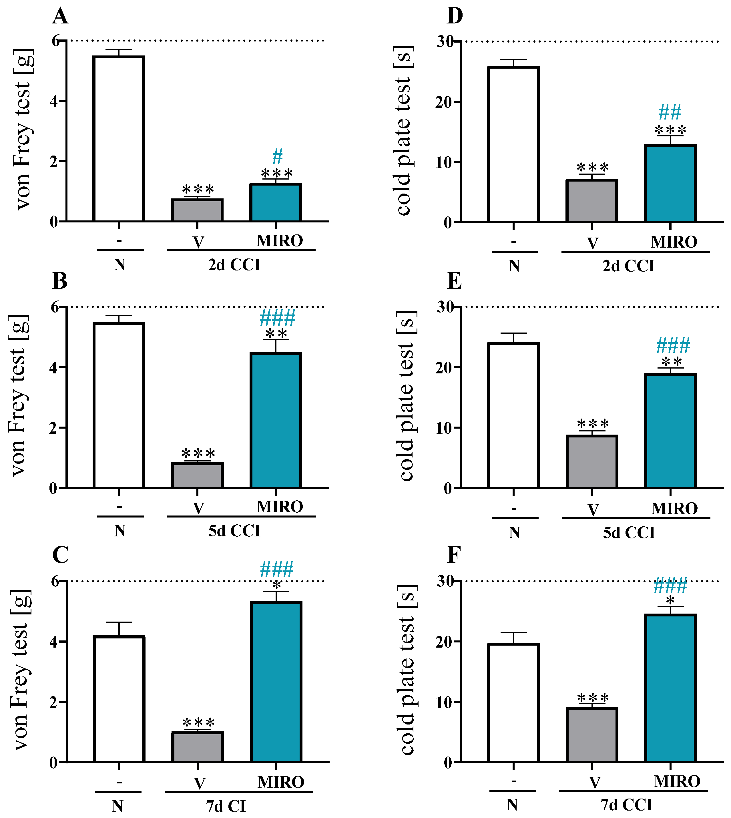 Pharmaceuticals 15 00088 g002