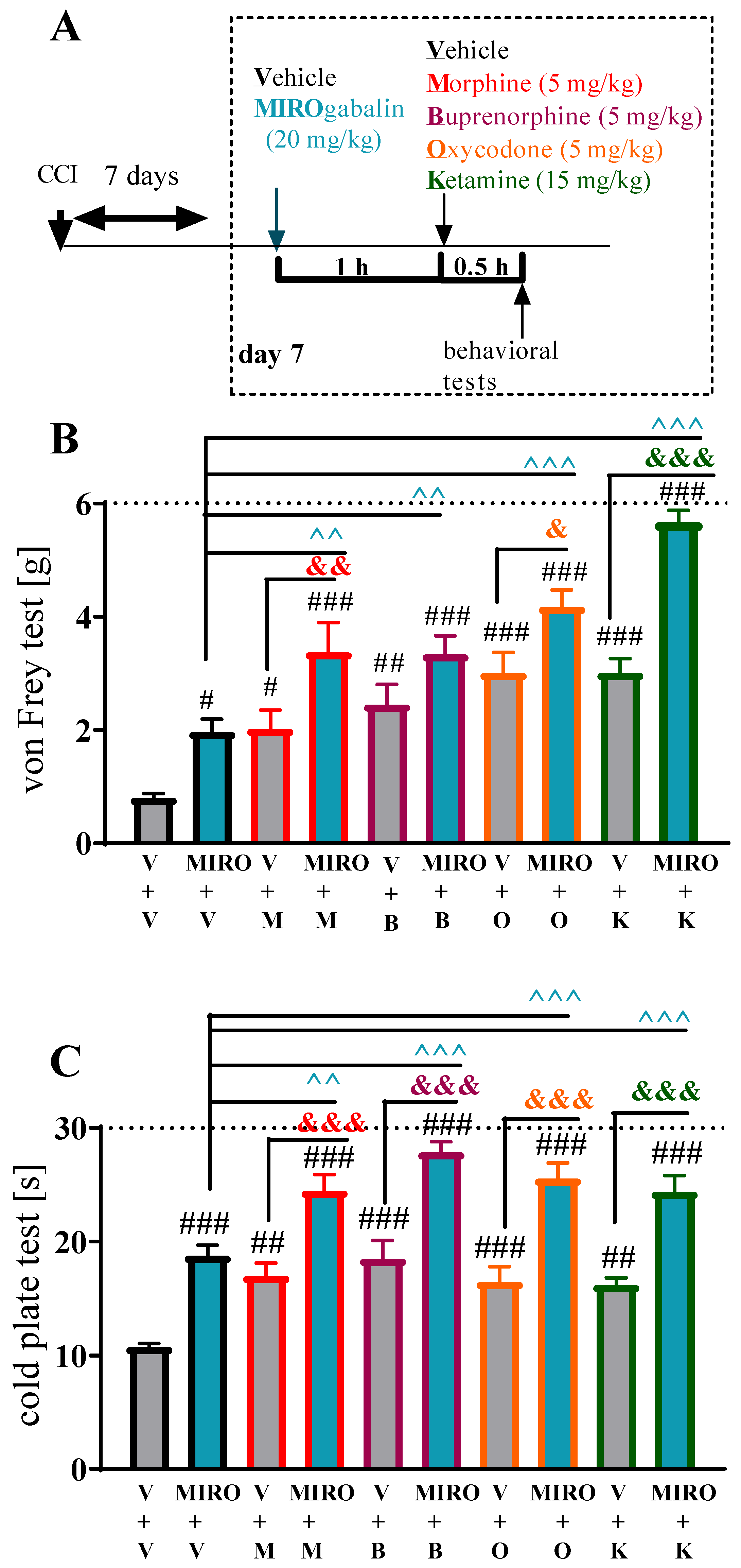 Pharmaceuticals 15 00088 g003