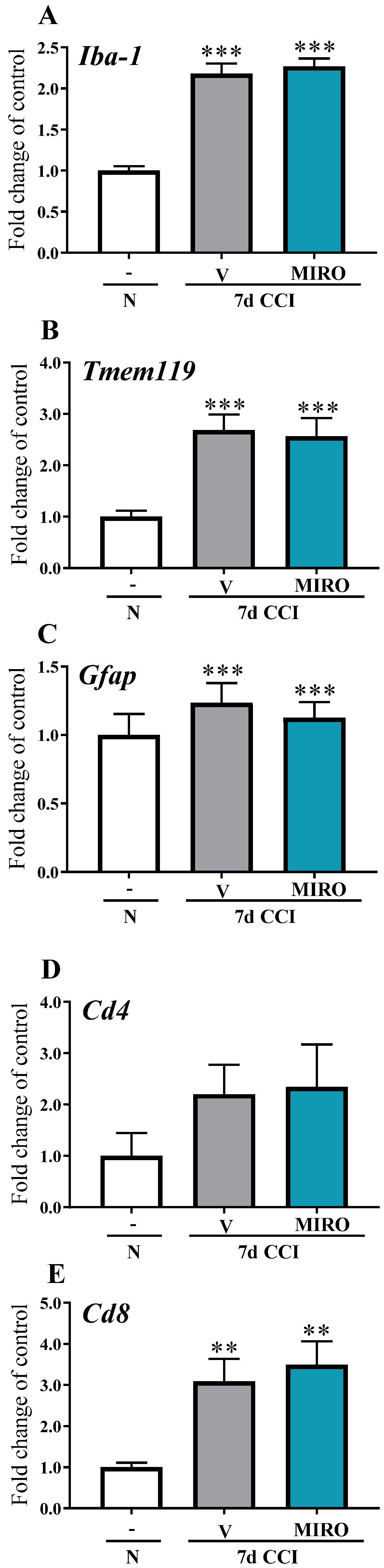 Pharmaceuticals 15 00088 g004