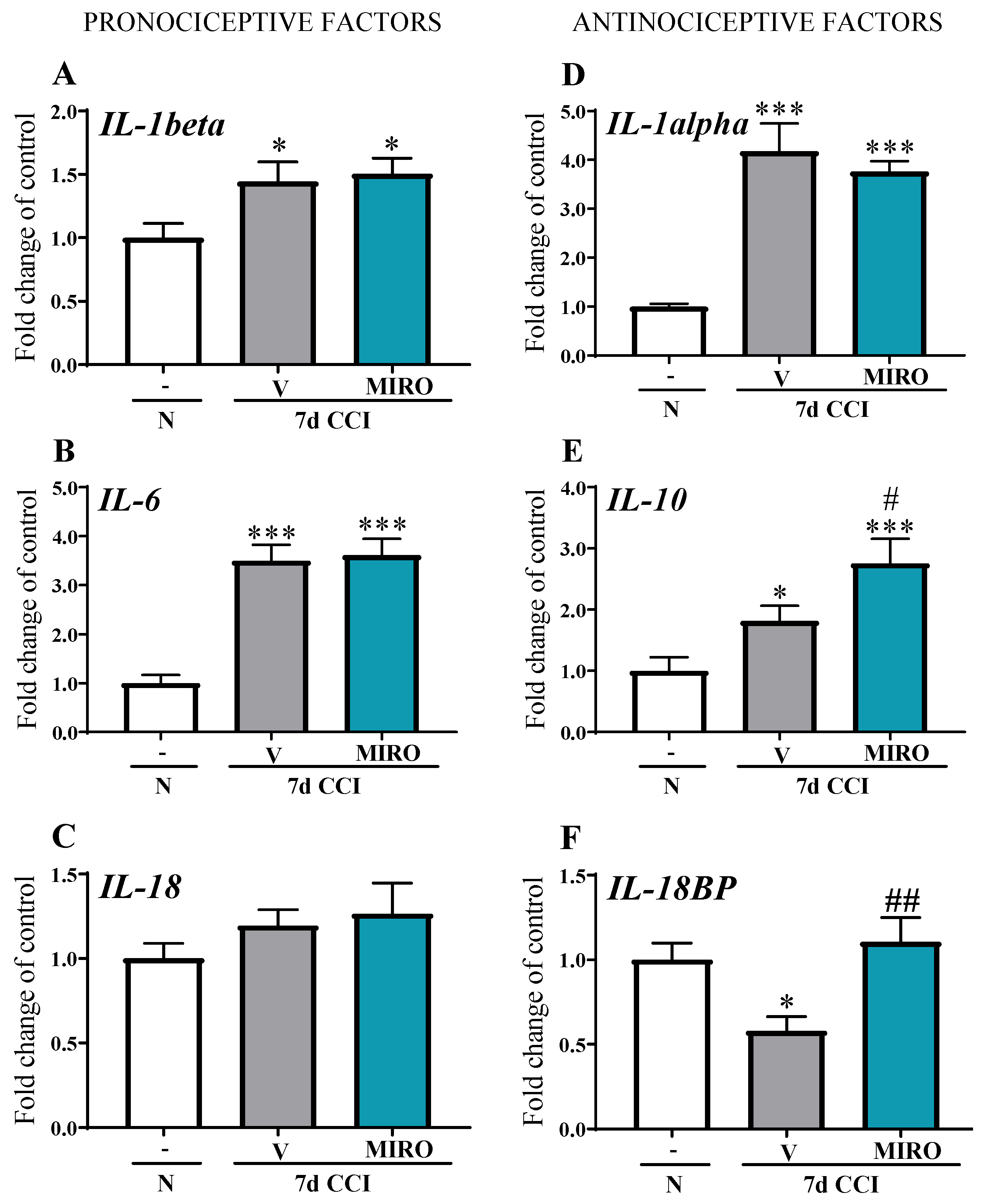 Pharmaceuticals 15 00088 g005
