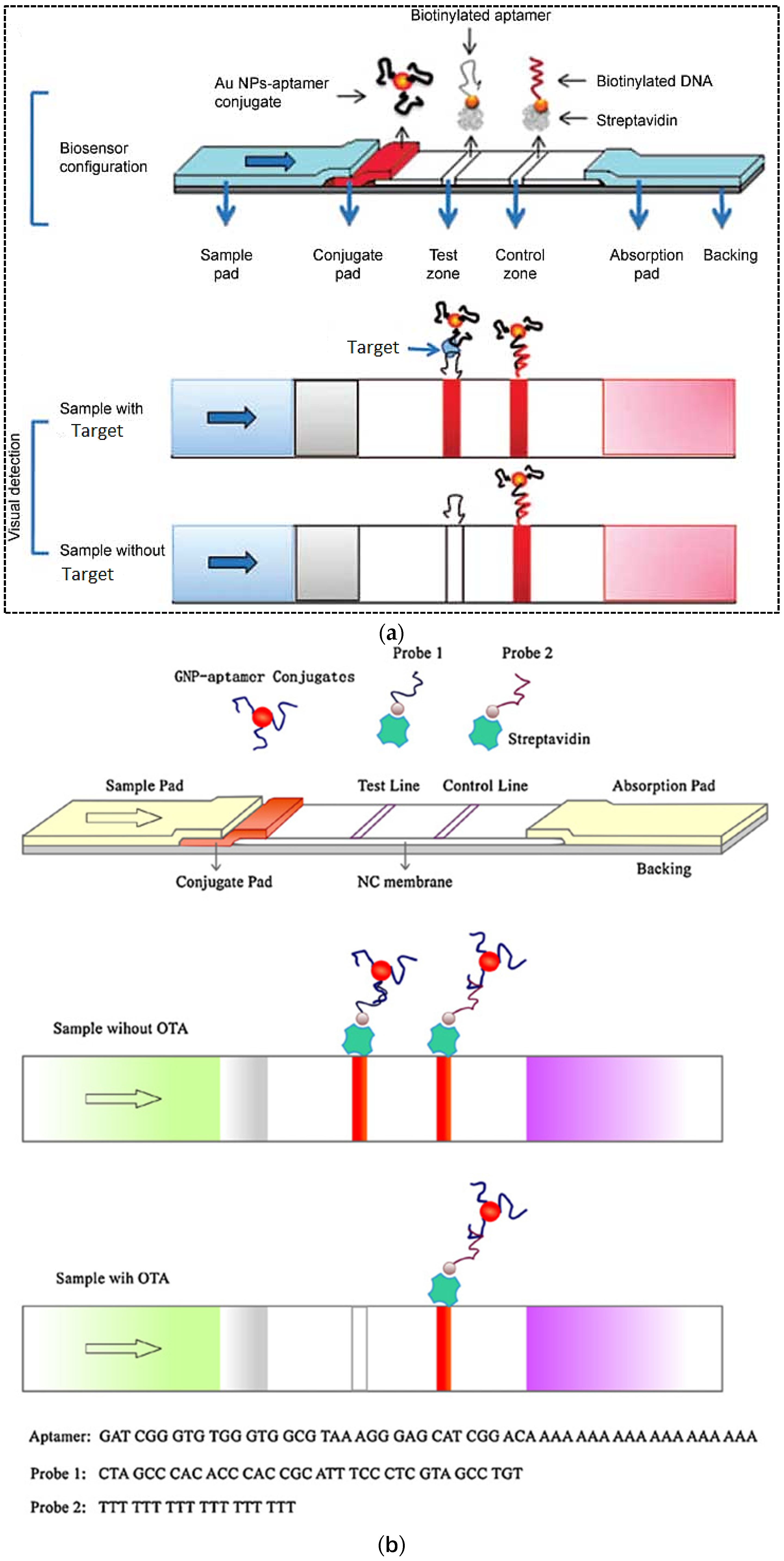 Pharmaceuticals 15 00090 g002