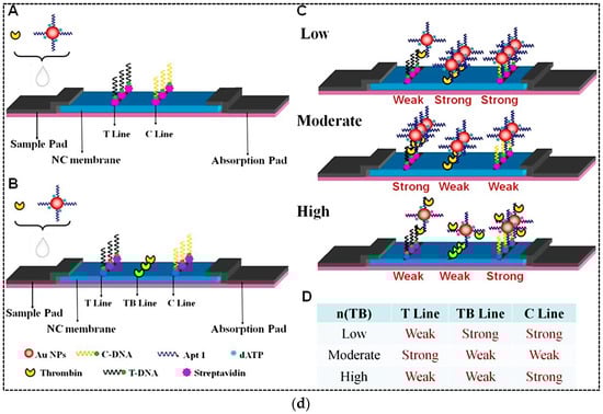 Pharmaceuticals 15 00090 g003c 550