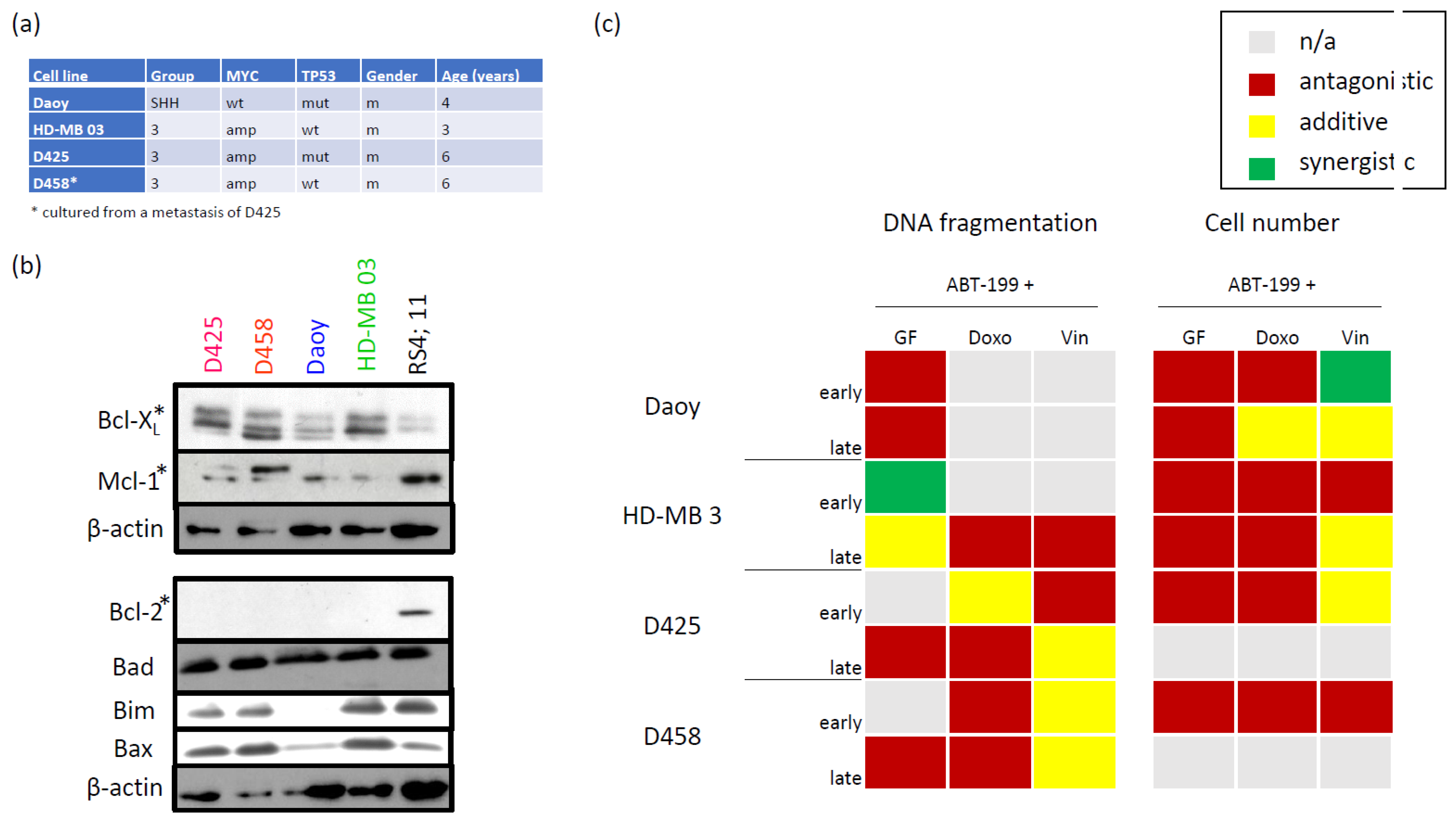 Pharmaceuticals 15 00091 g001