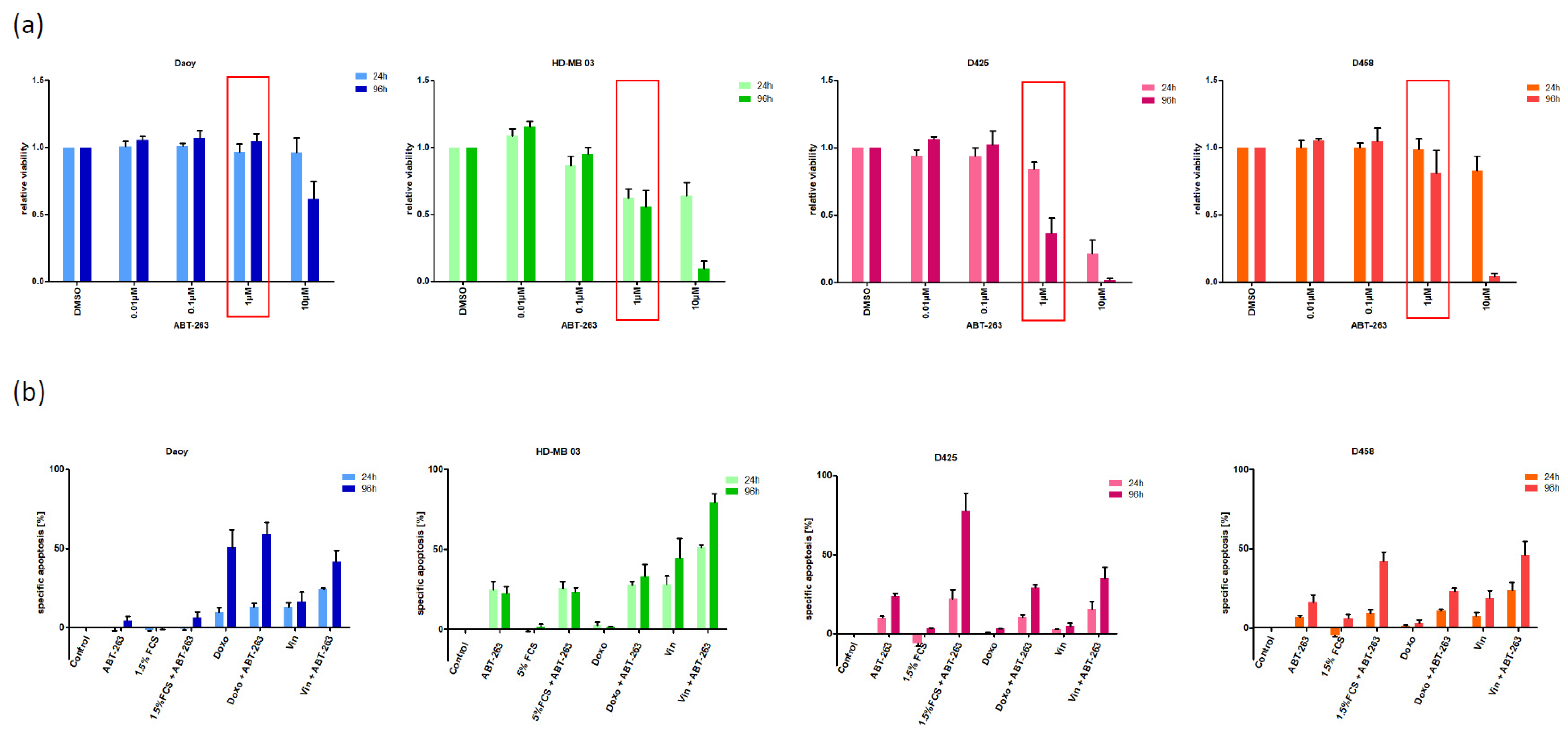 Pharmaceuticals 15 00091 g002a