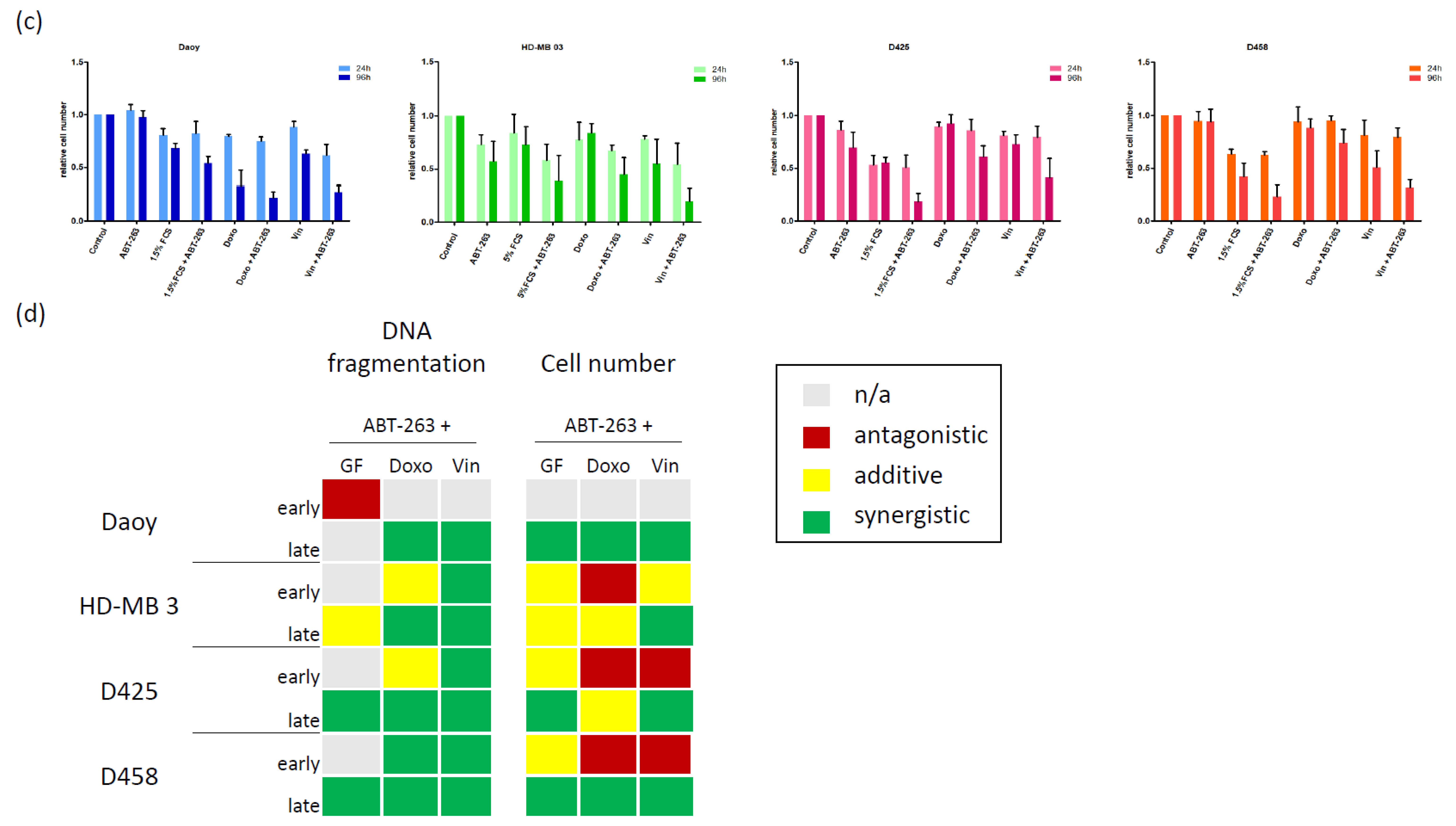 Pharmaceuticals 15 00091 g002b