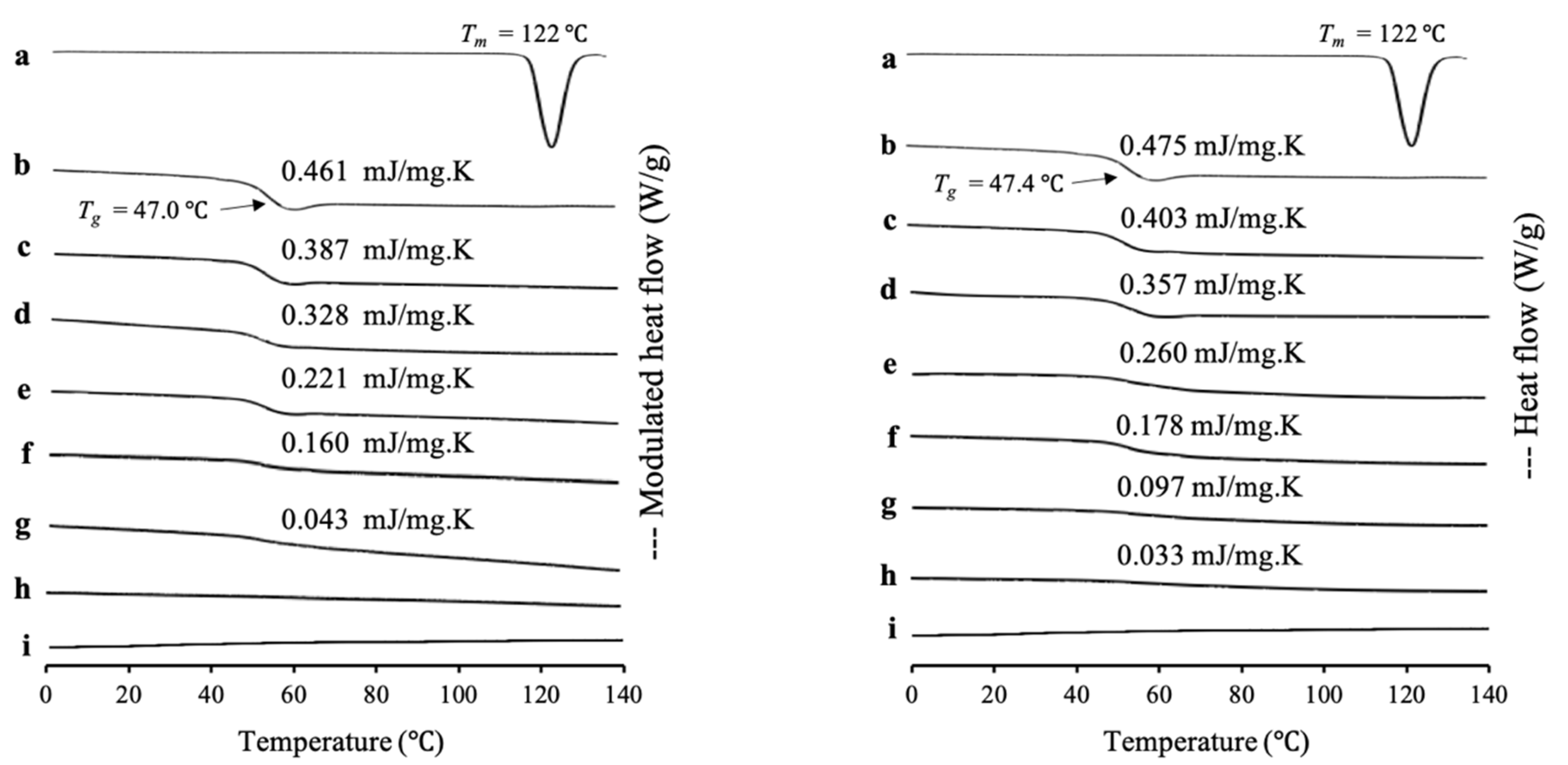 Pharmaceuticals 15 00093 g001