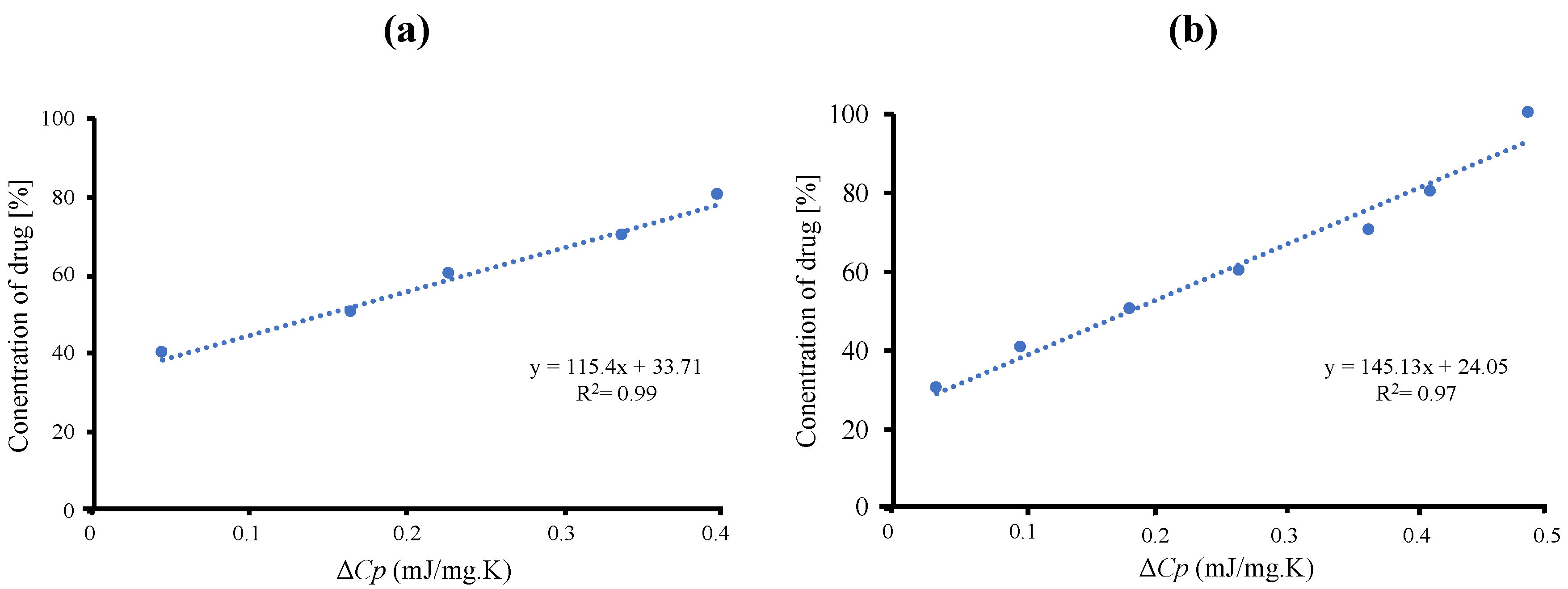 Pharmaceuticals 15 00093 g002