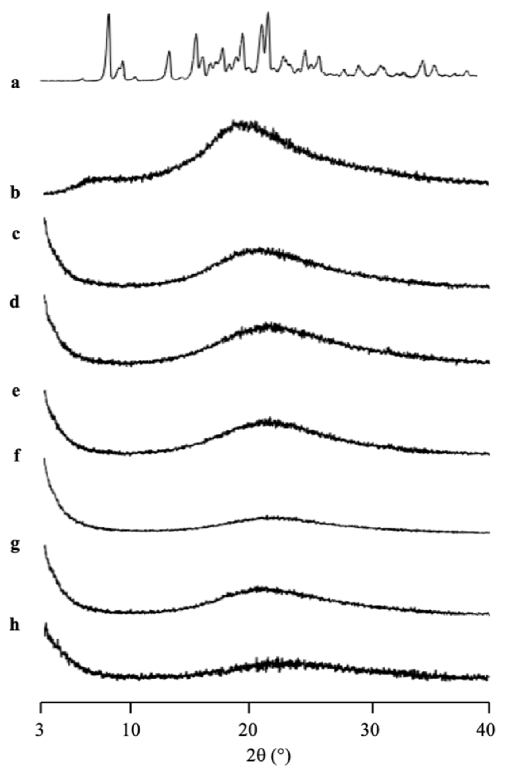 Pharmaceuticals 15 00093 g003