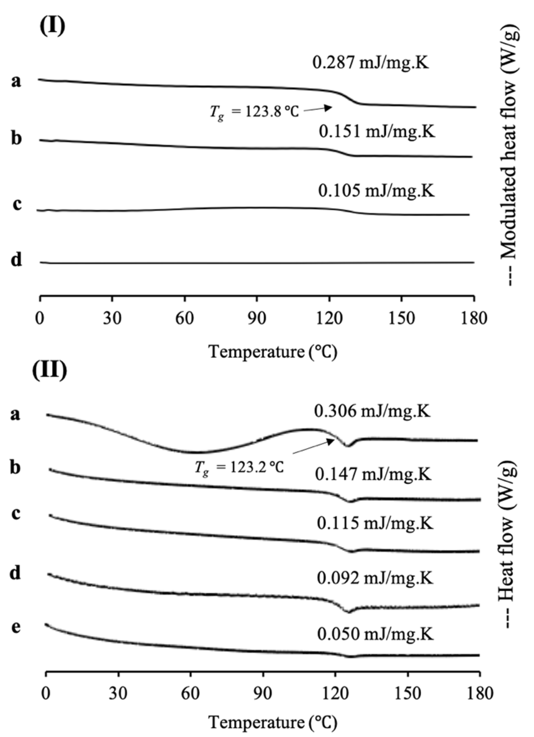 Pharmaceuticals 15 00093 g004