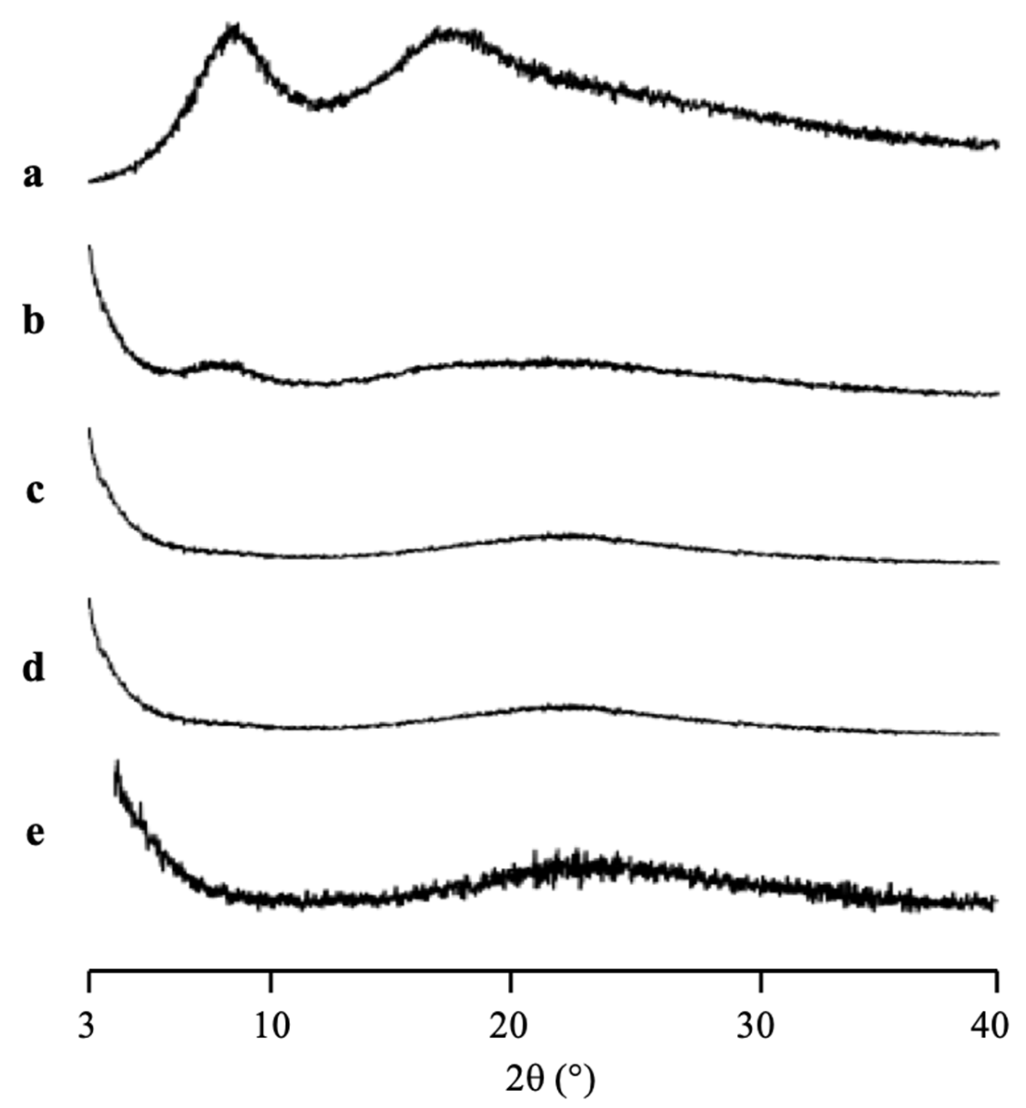 Pharmaceuticals 15 00093 g005
