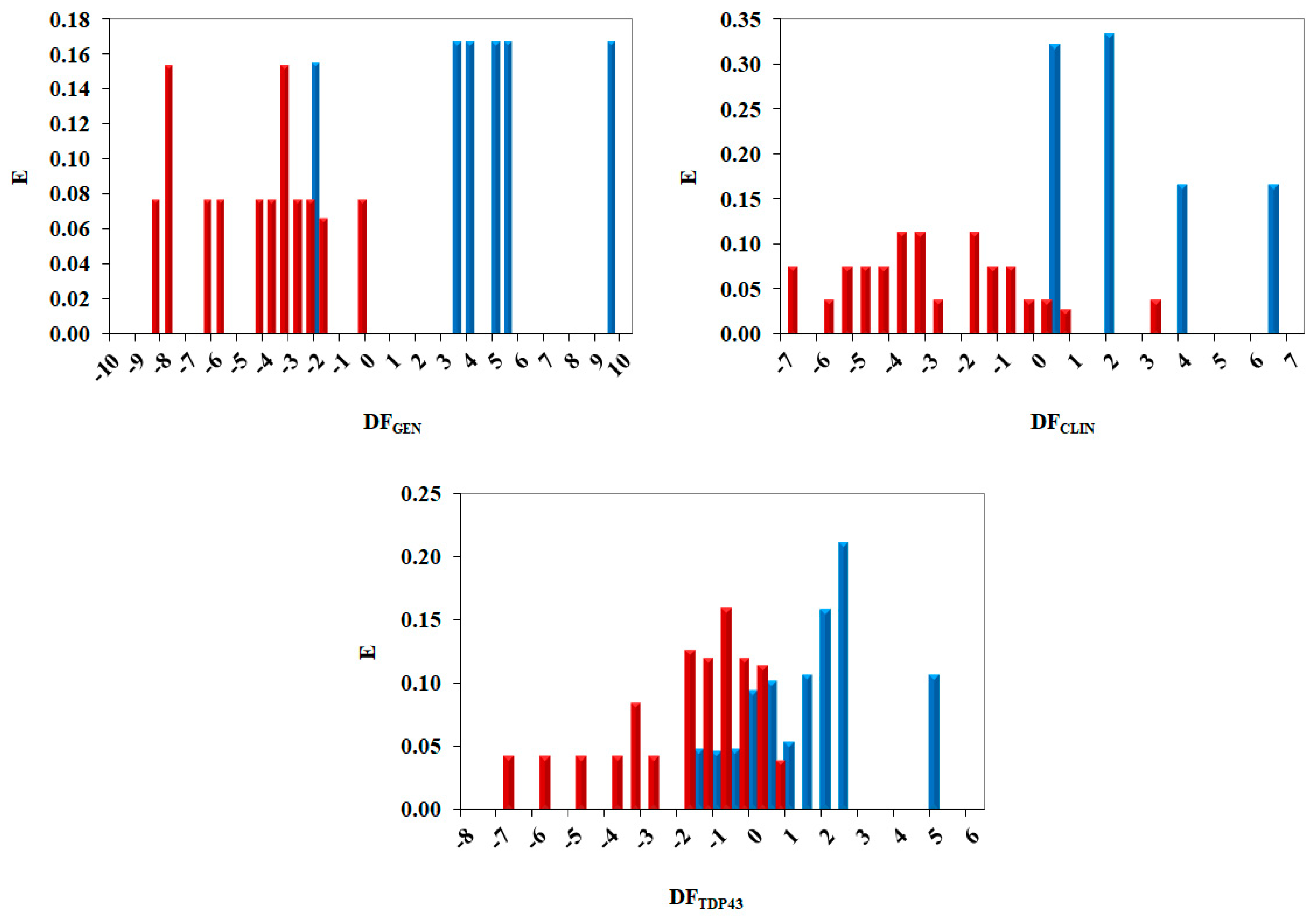 Pharmaceuticals 15 00094 g005
