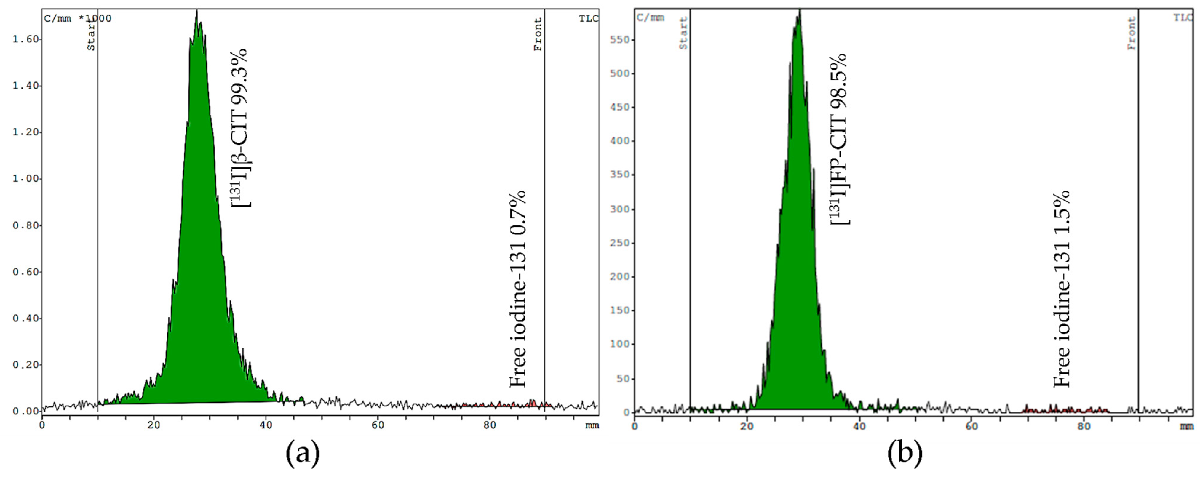 Pharmaceuticals 15 00096 g005 Pharmaceuticals 15 00096 g005