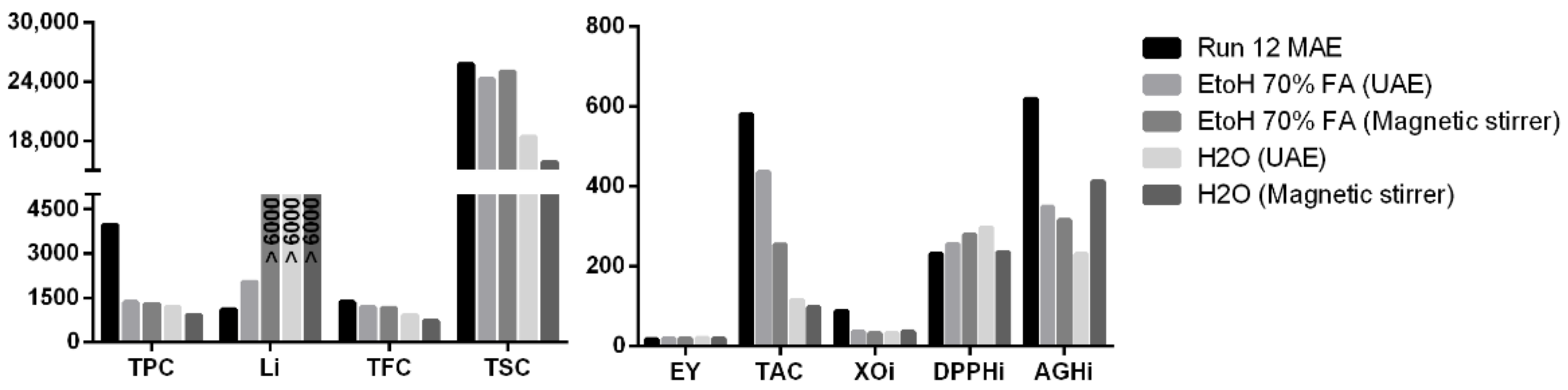 Pharmaceuticals 15 00099 g004