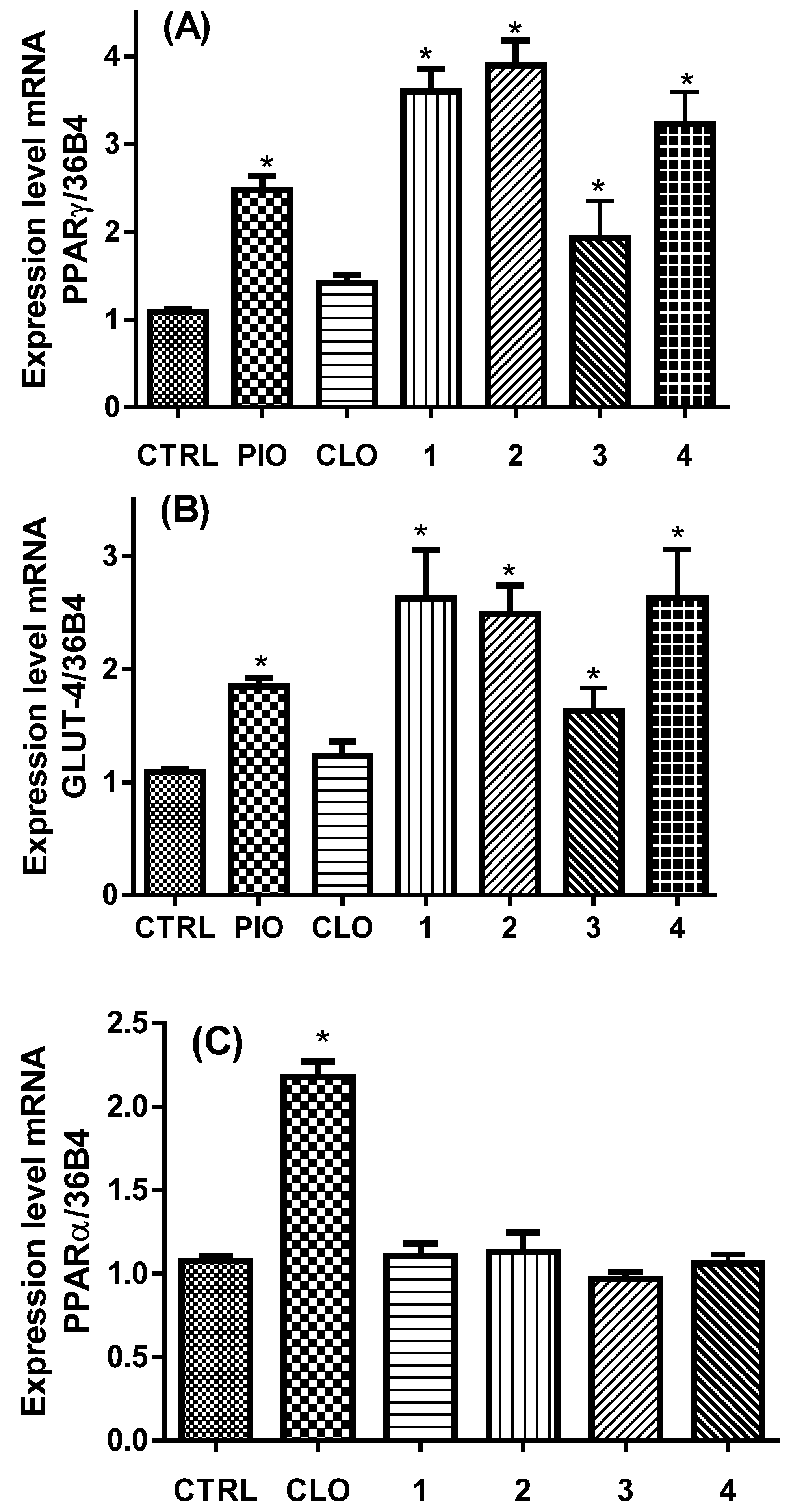 Pharmaceuticals 15 00102 g003