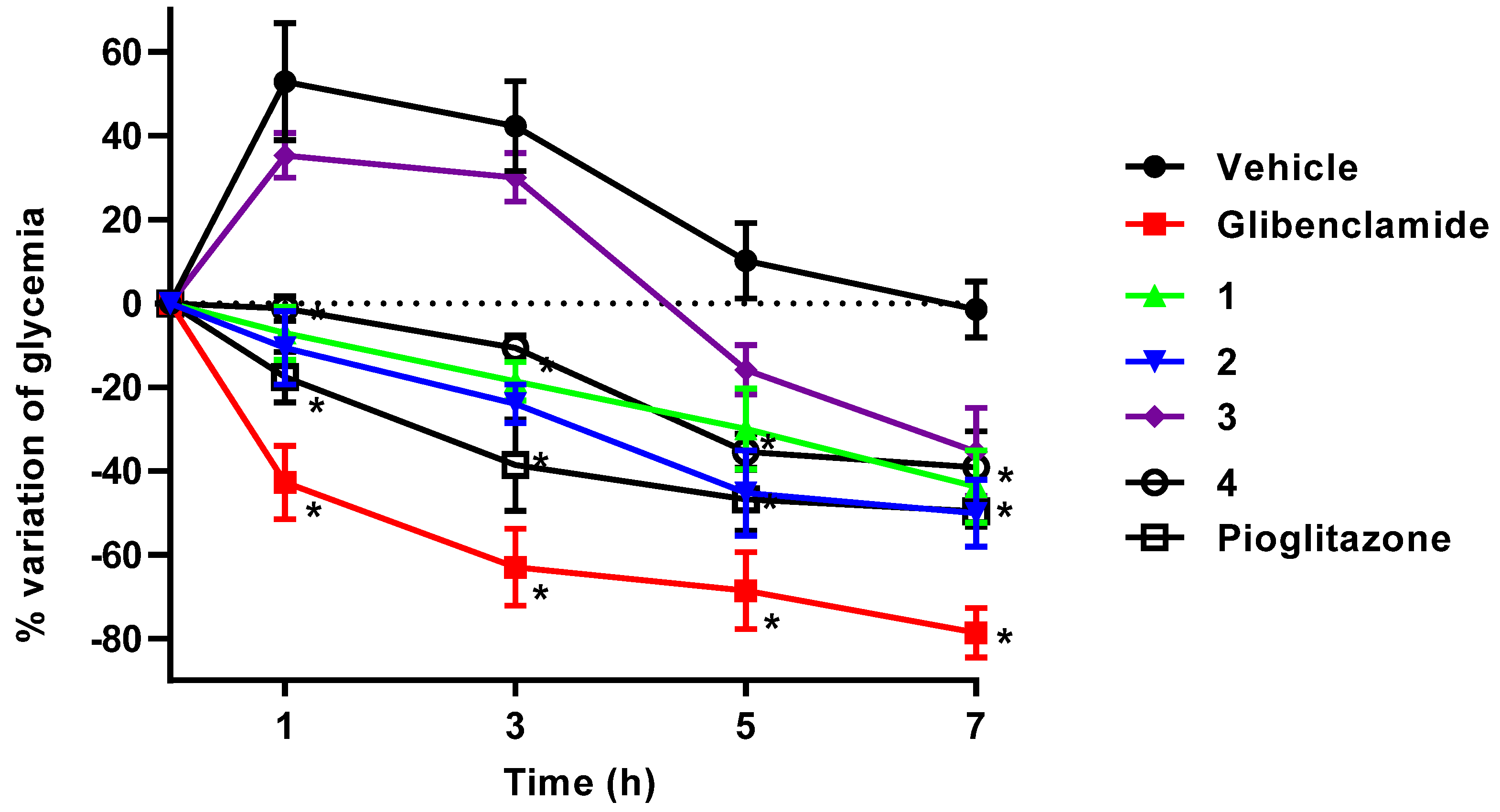 Pharmaceuticals 15 00102 g004