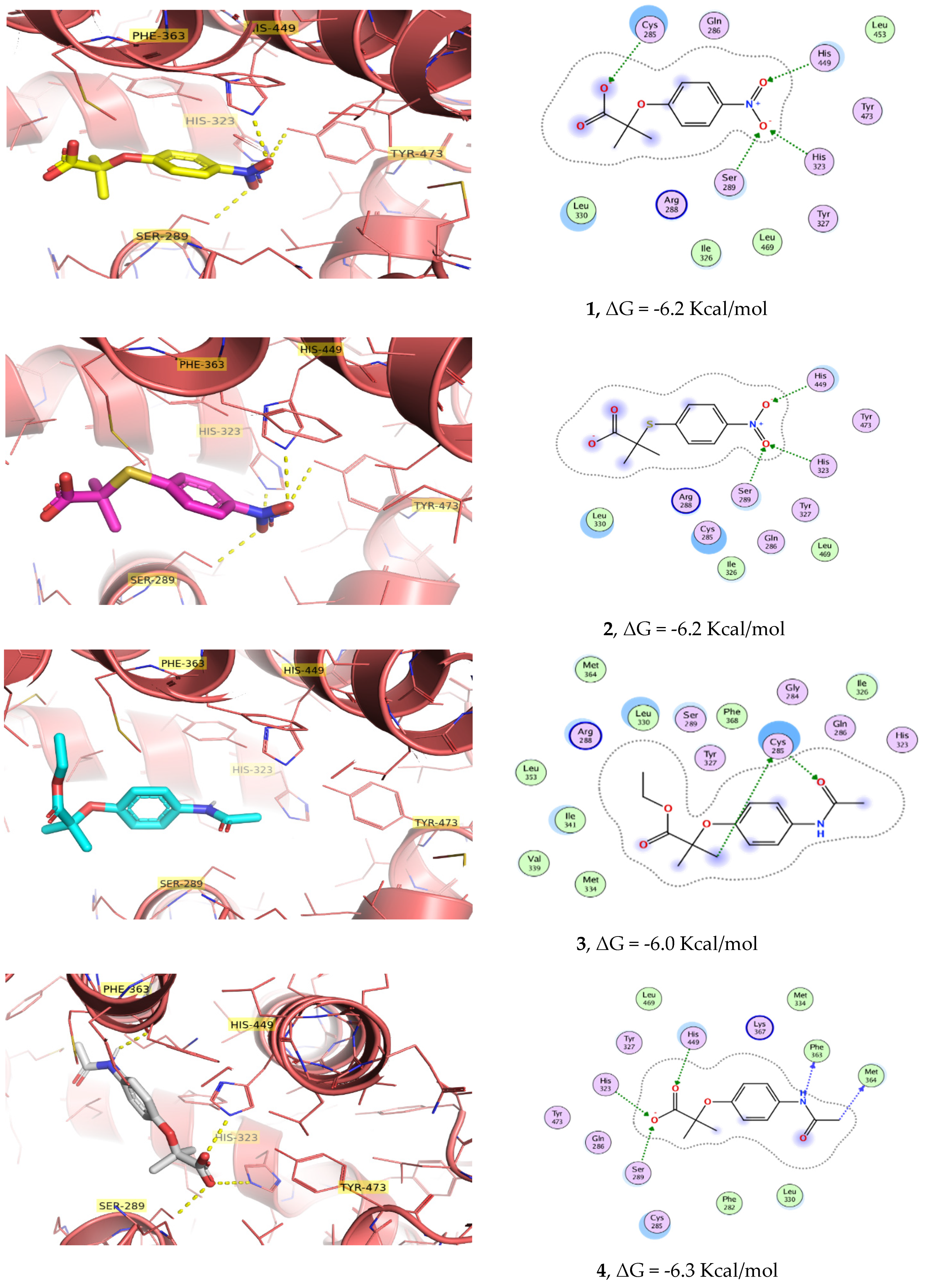 Pharmaceuticals 15 00102 g006