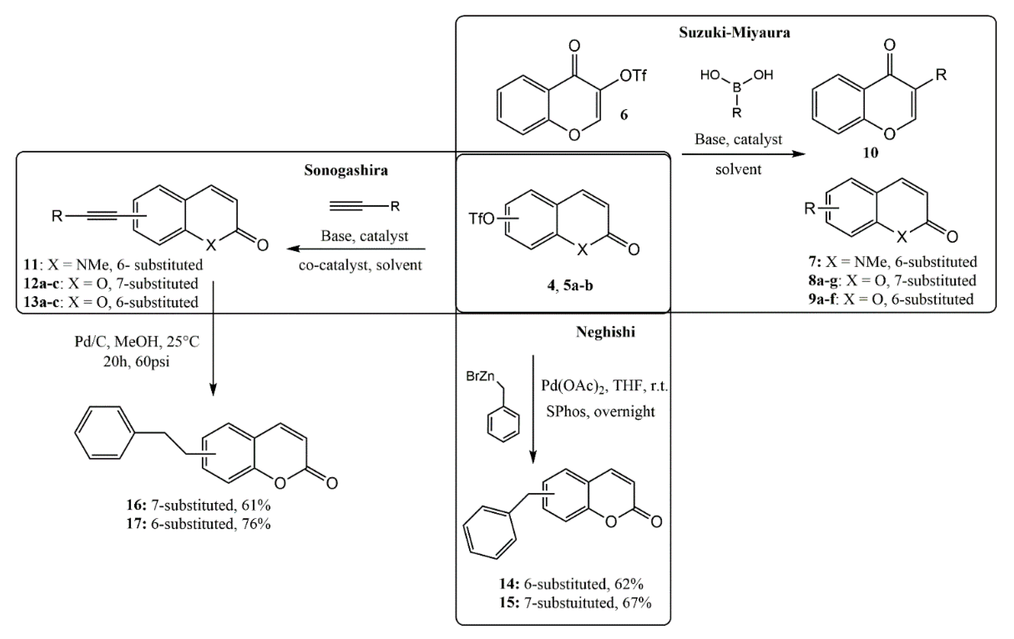 Pharmaceuticals 15 00104 sch003 Pharmaceuticals 15 00104 sch003