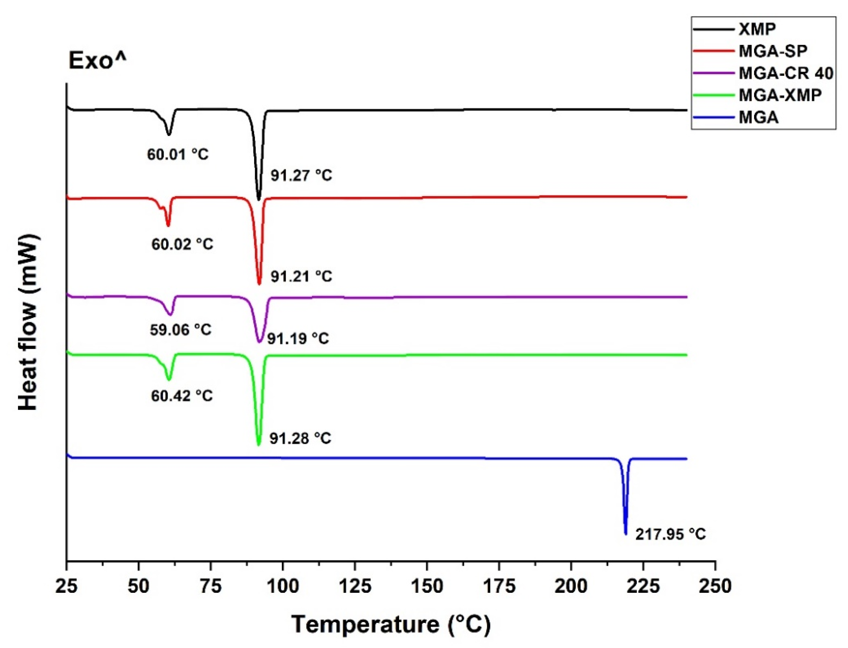 Pharmaceuticals 15 00113 g003
