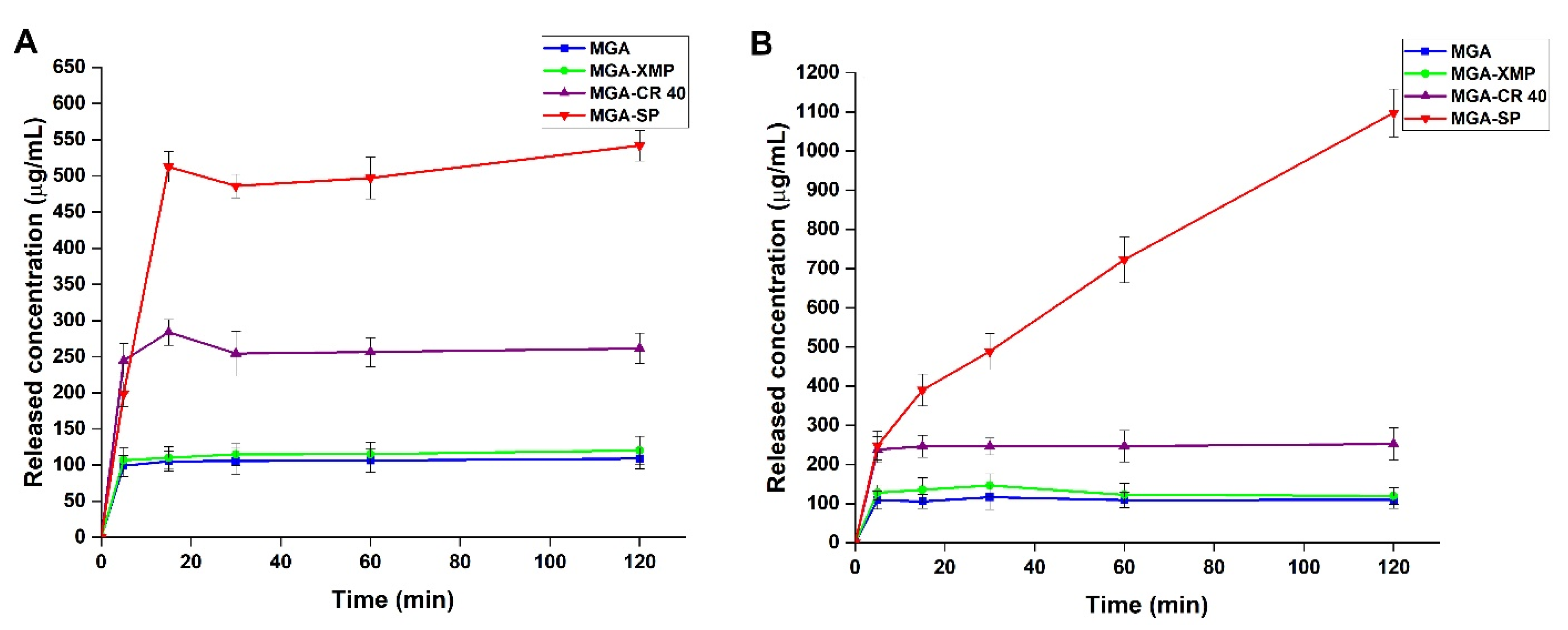 Pharmaceuticals 15 00113 g005