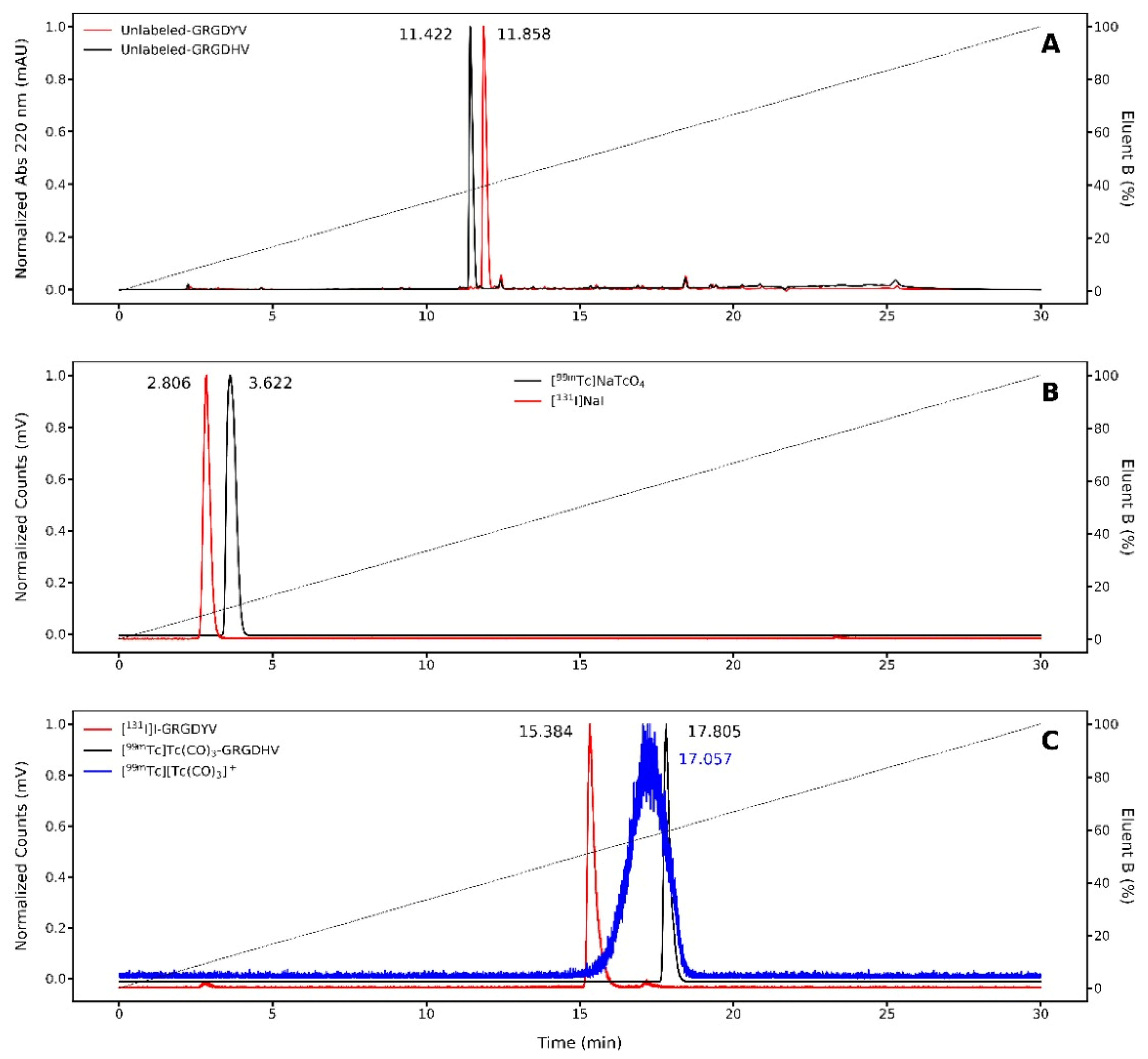 Pharmaceuticals 15 00116 g004 Pharmaceuticals 15 00116 g004