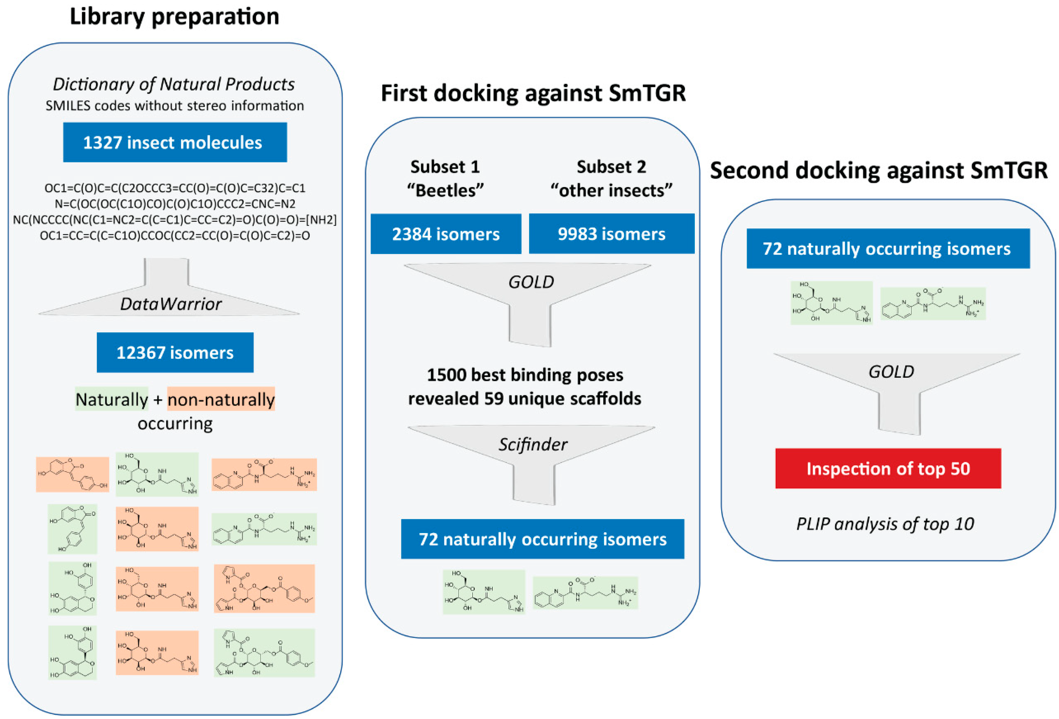 Pharmaceuticals 15 00119 g001