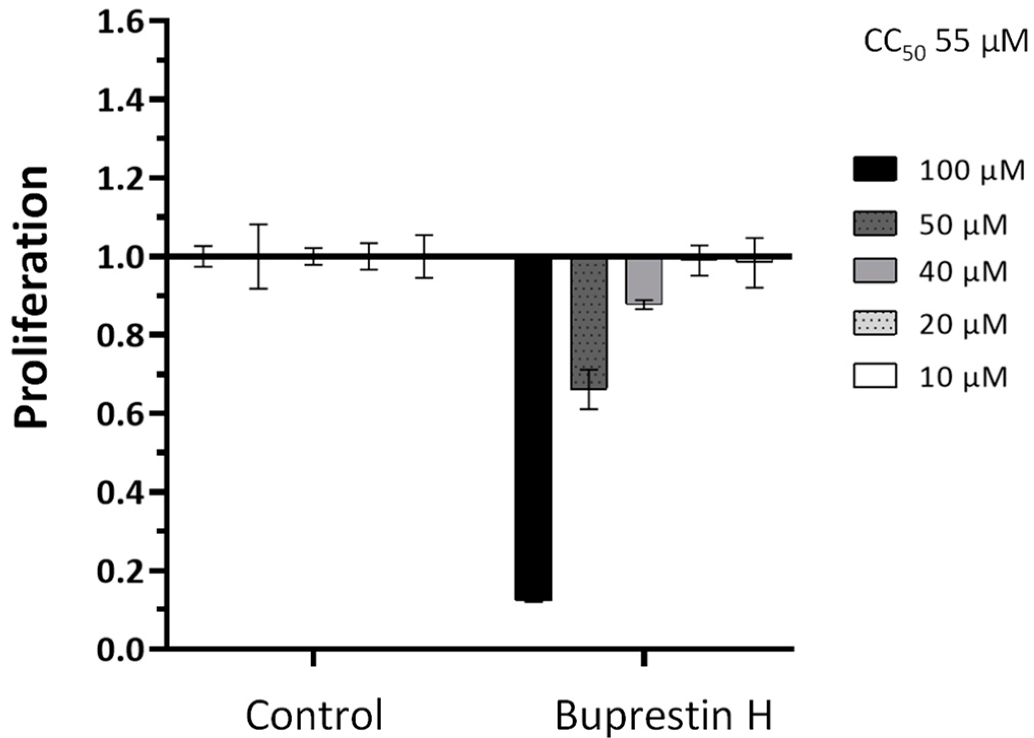 Pharmaceuticals 15 00119 g006