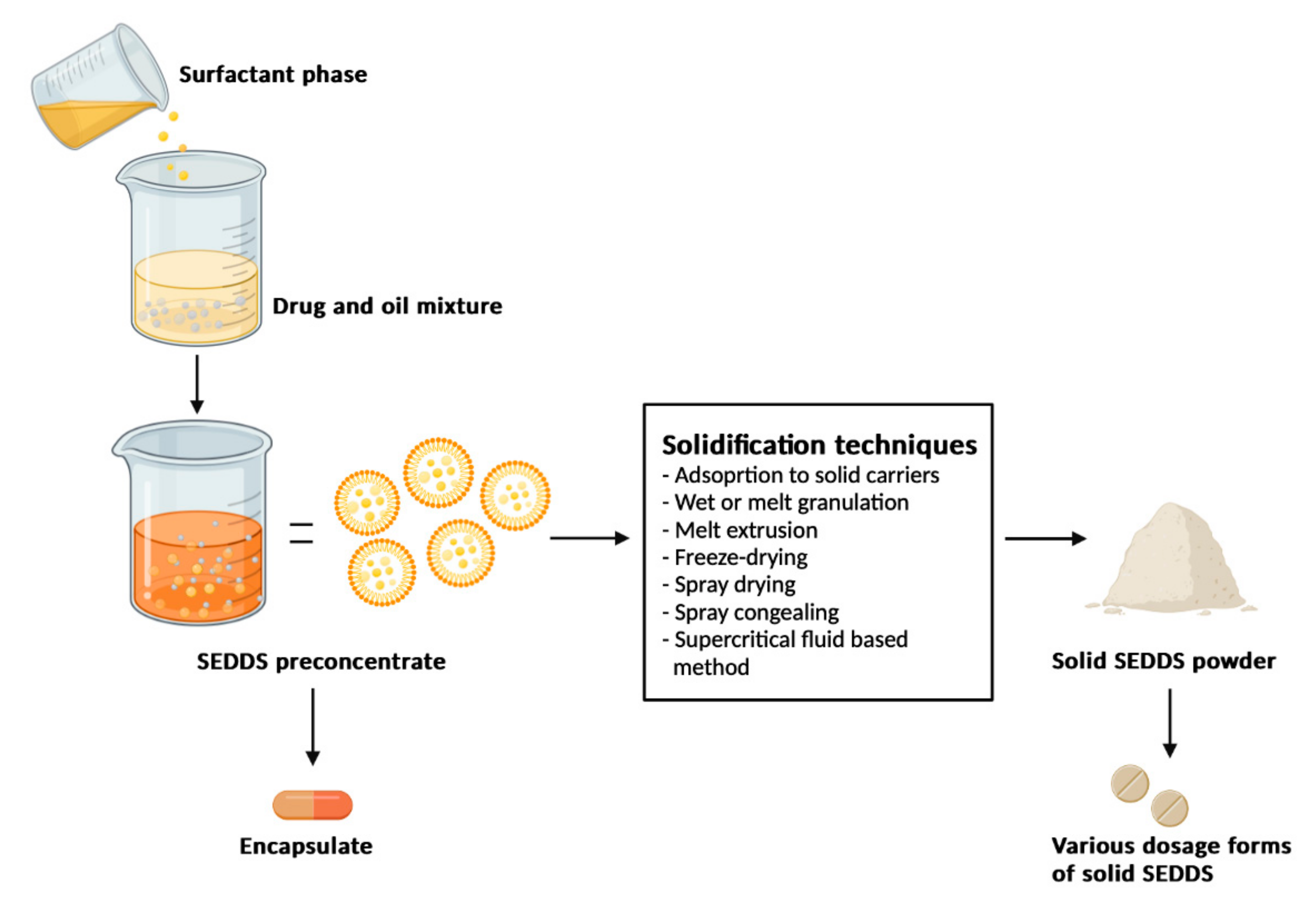 Pharmaceuticals 15 00120 g002