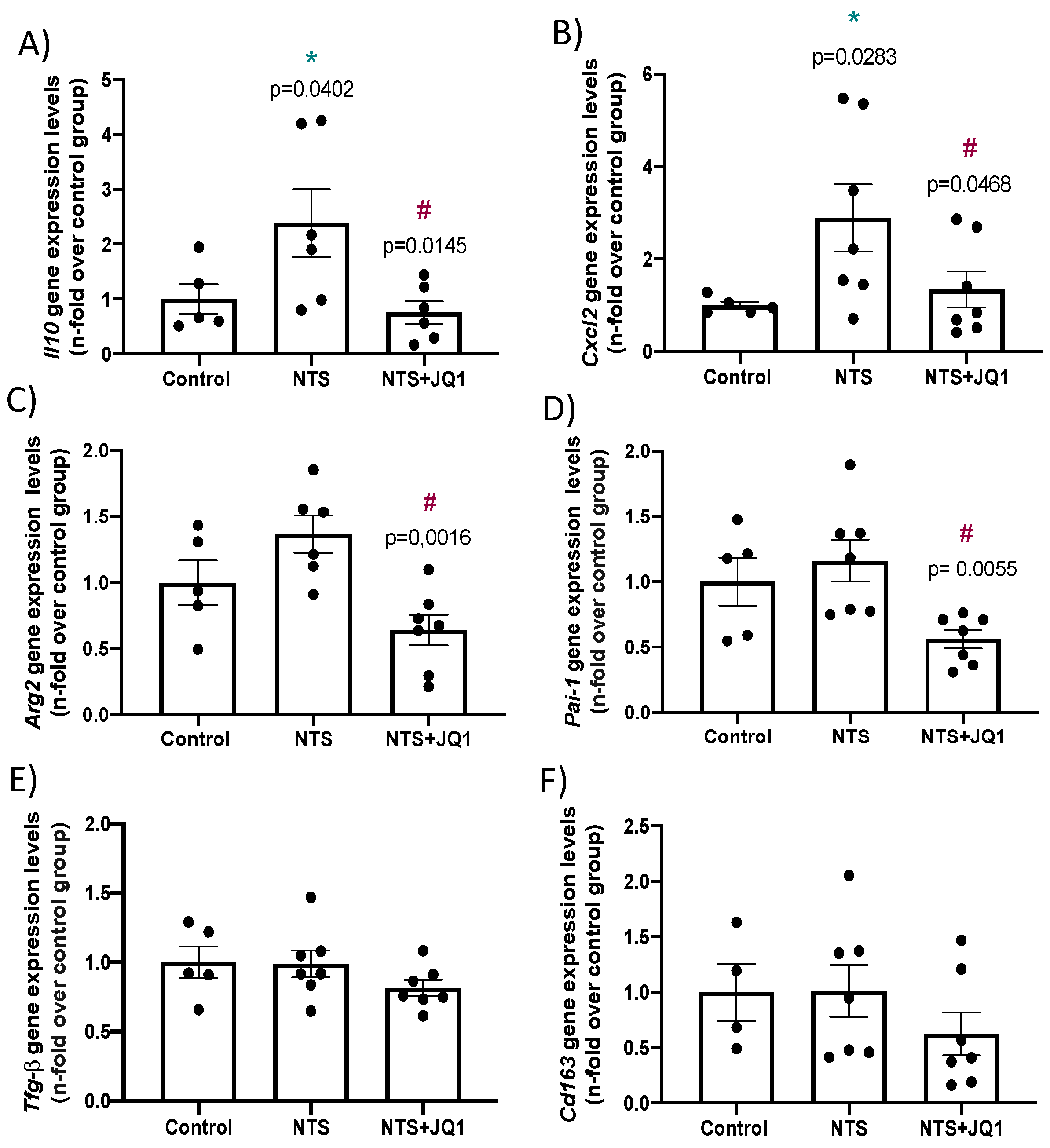 Pharmaceuticals 15 00121 g005 Pharmaceuticals 15 00121 g005