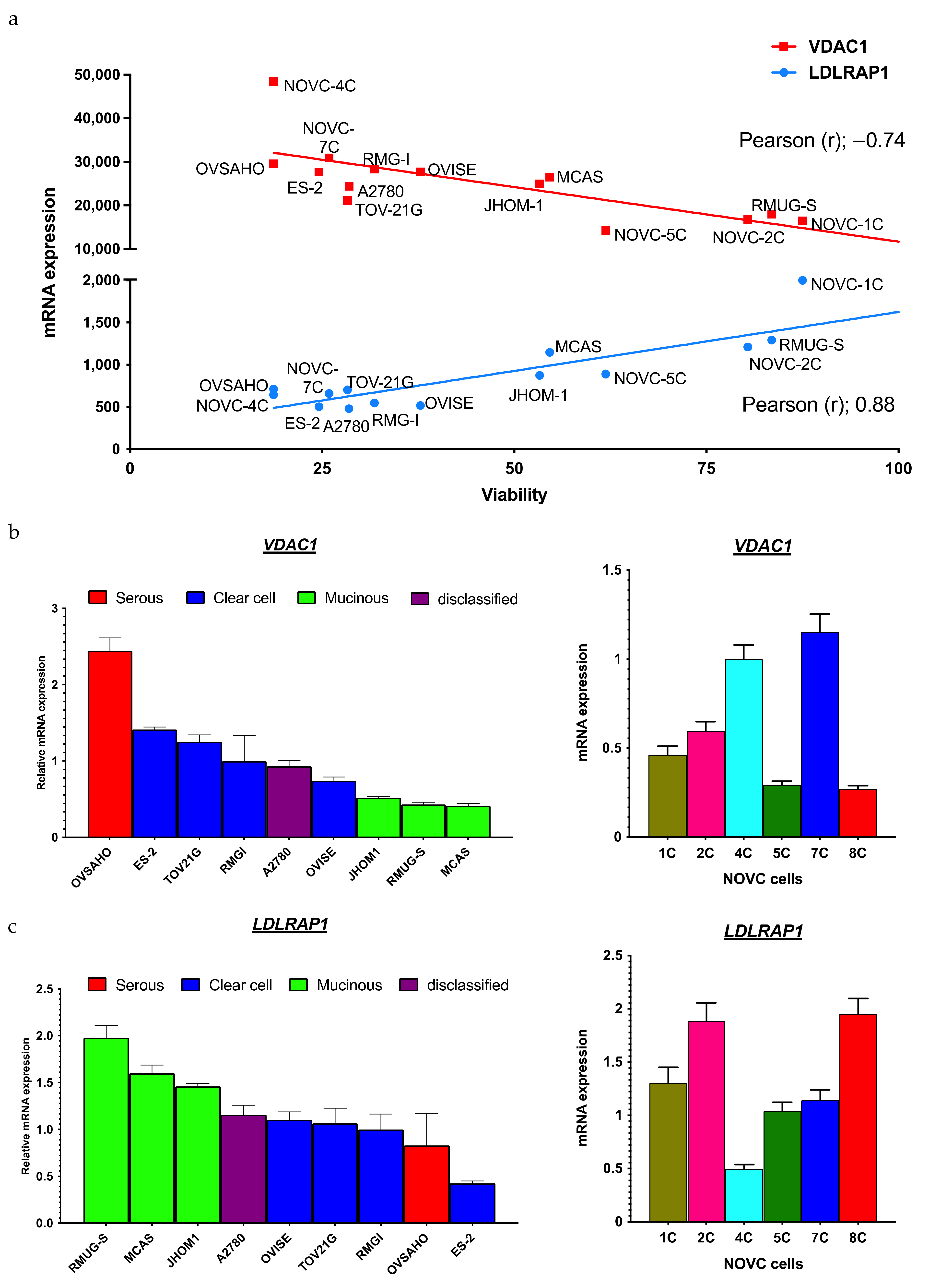 Pharmaceuticals 15 00124 g003