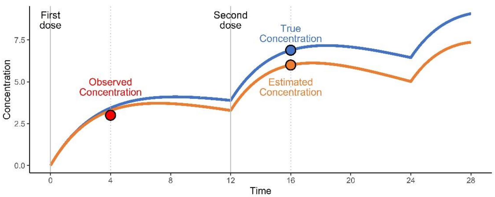 Pharmaceuticals 15 00127 g005