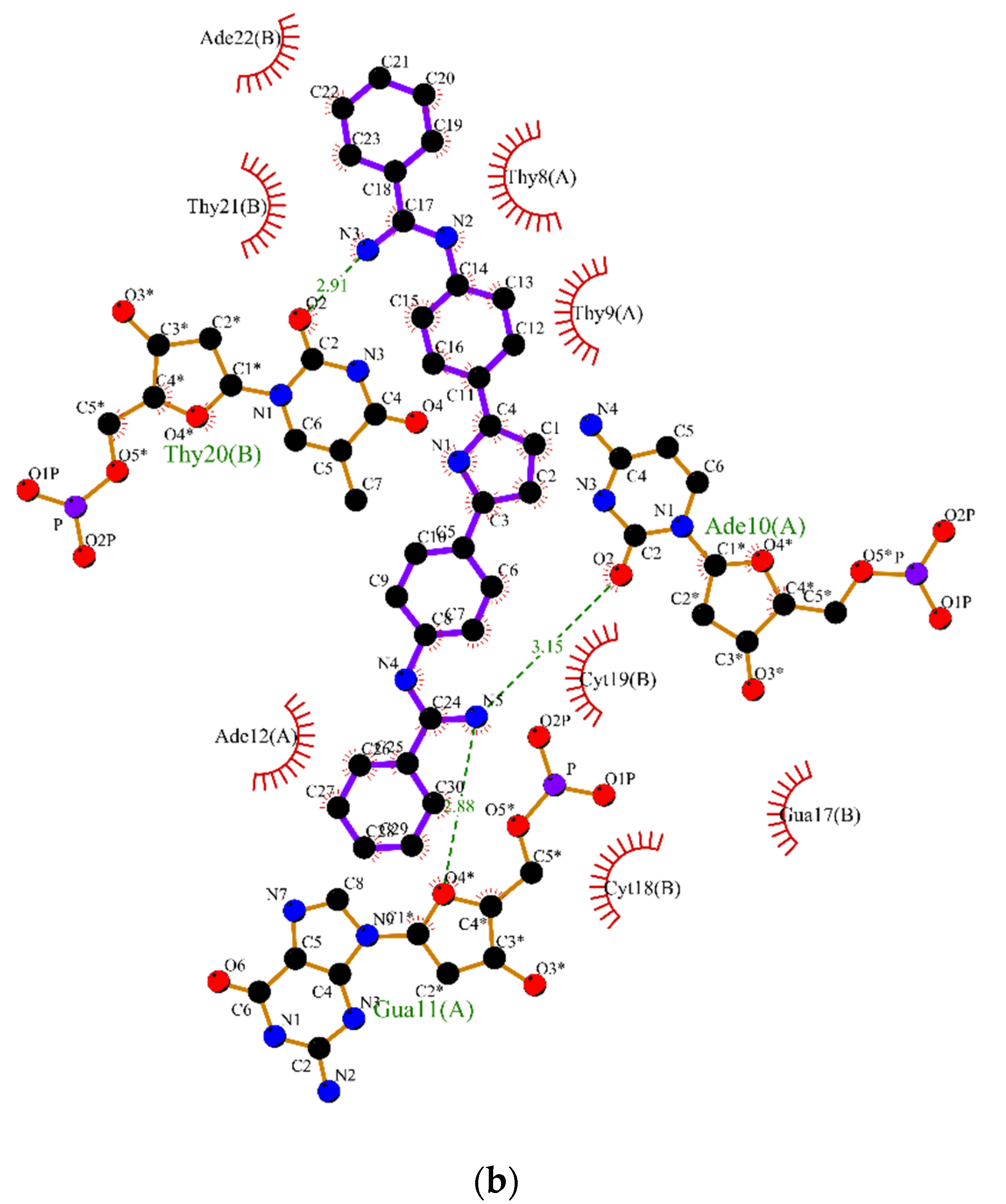 Pharmaceuticals 15 00132 g005b