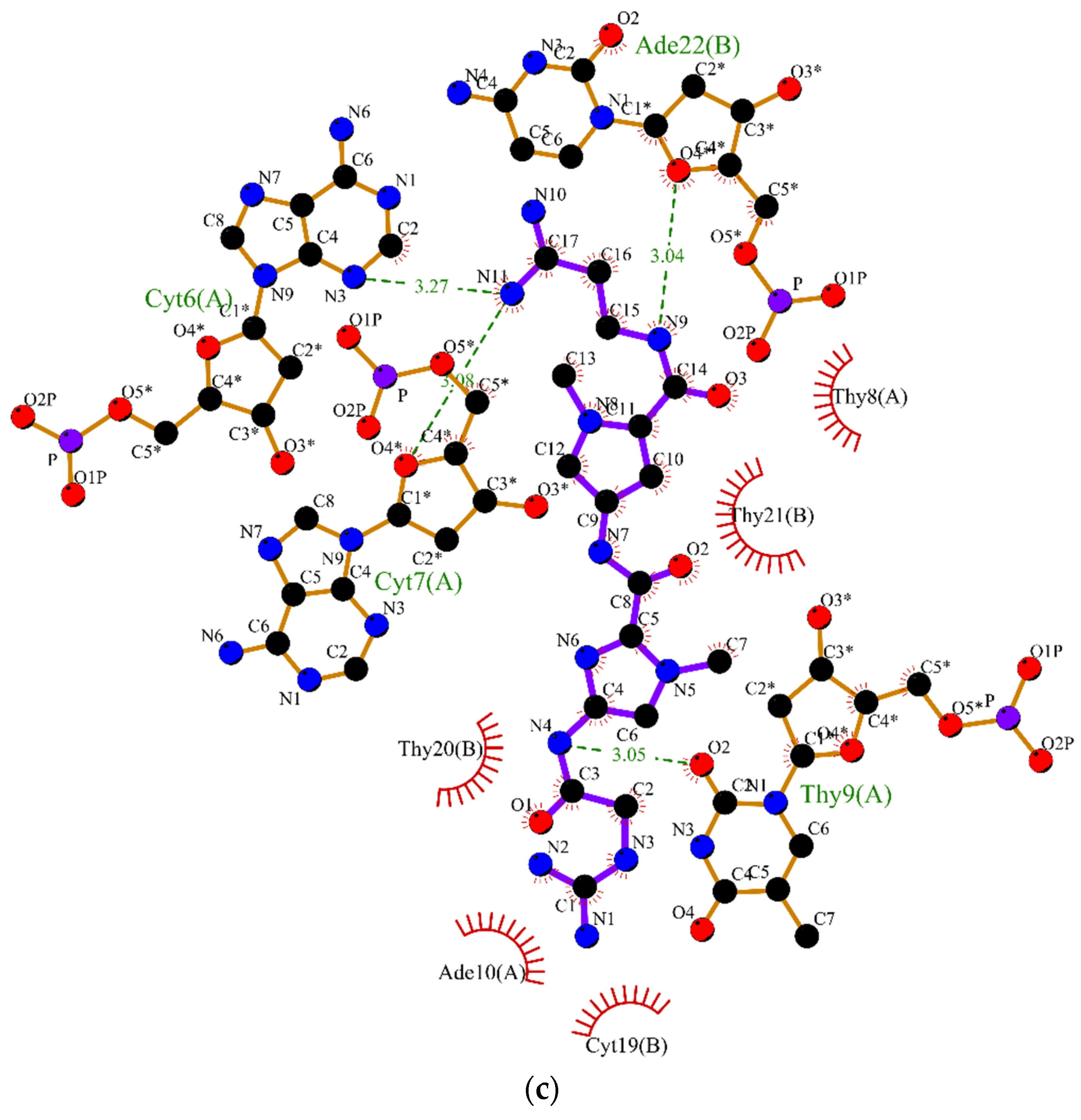 Pharmaceuticals 15 00132 g005c