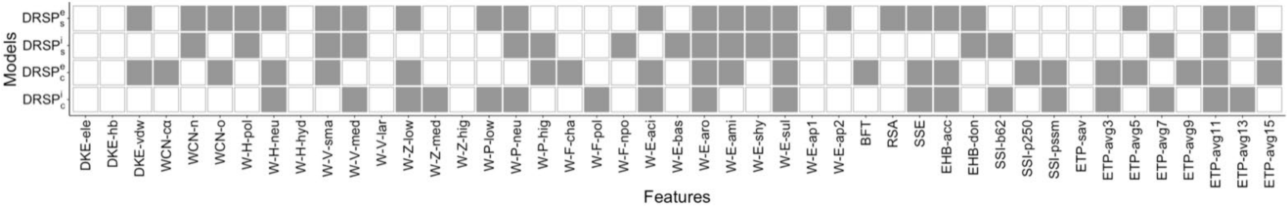 Pharmaceuticals 15 00136 g004 Pharmaceuticals 15 00136 g004