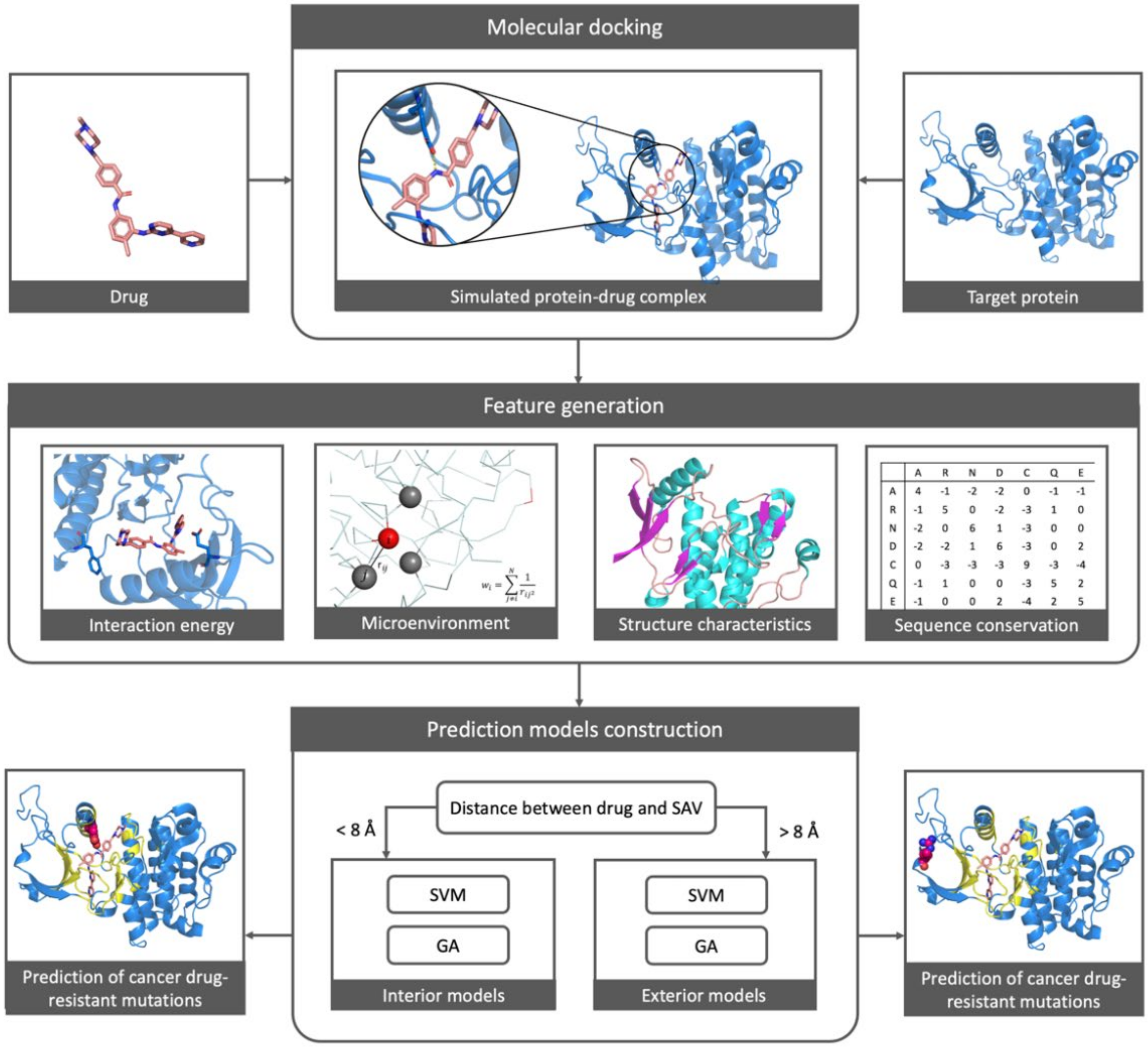 Pharmaceuticals 15 00136 g007 Pharmaceuticals 15 00136 g007