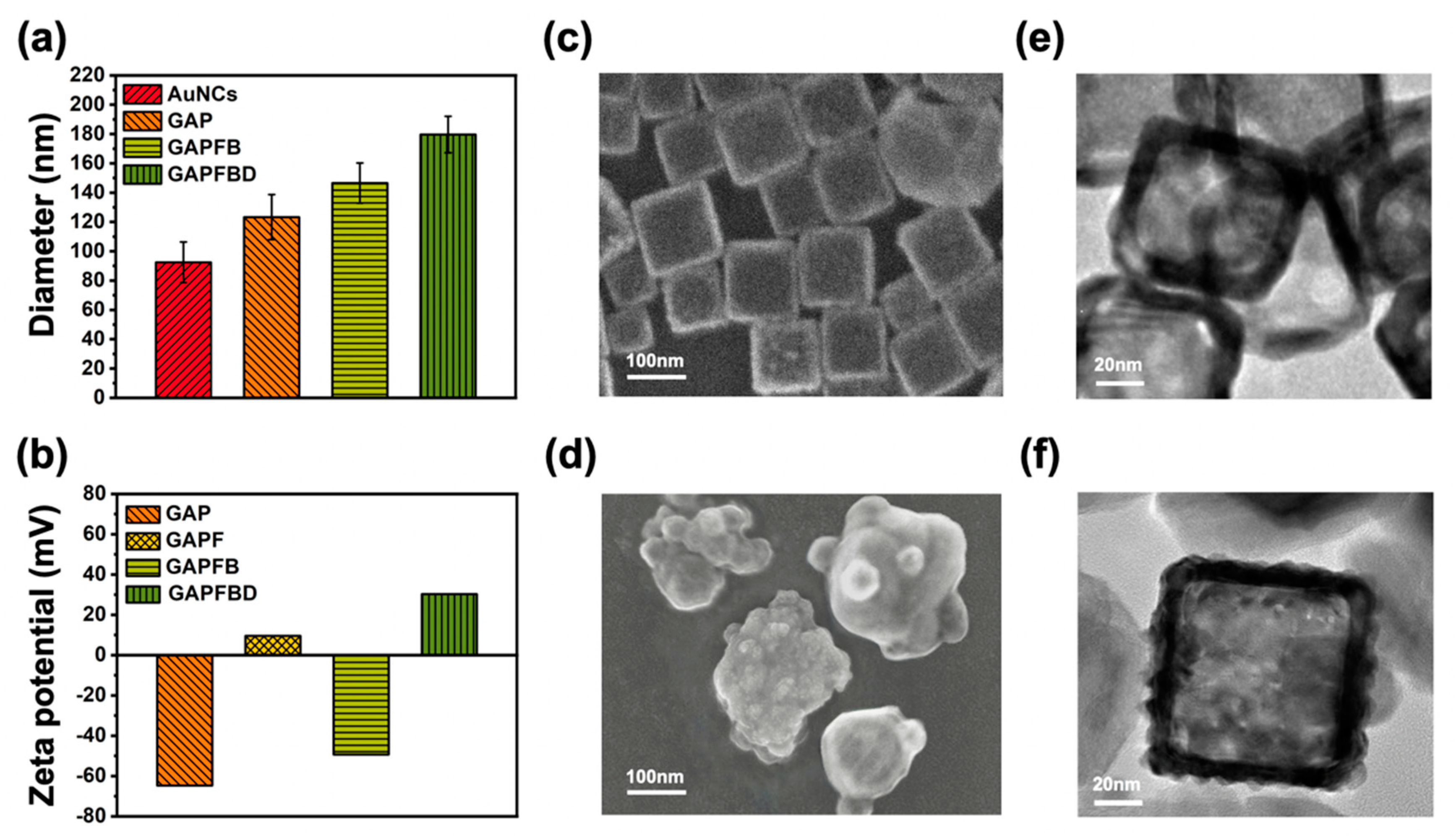 Pharmaceuticals 15 00138 g001