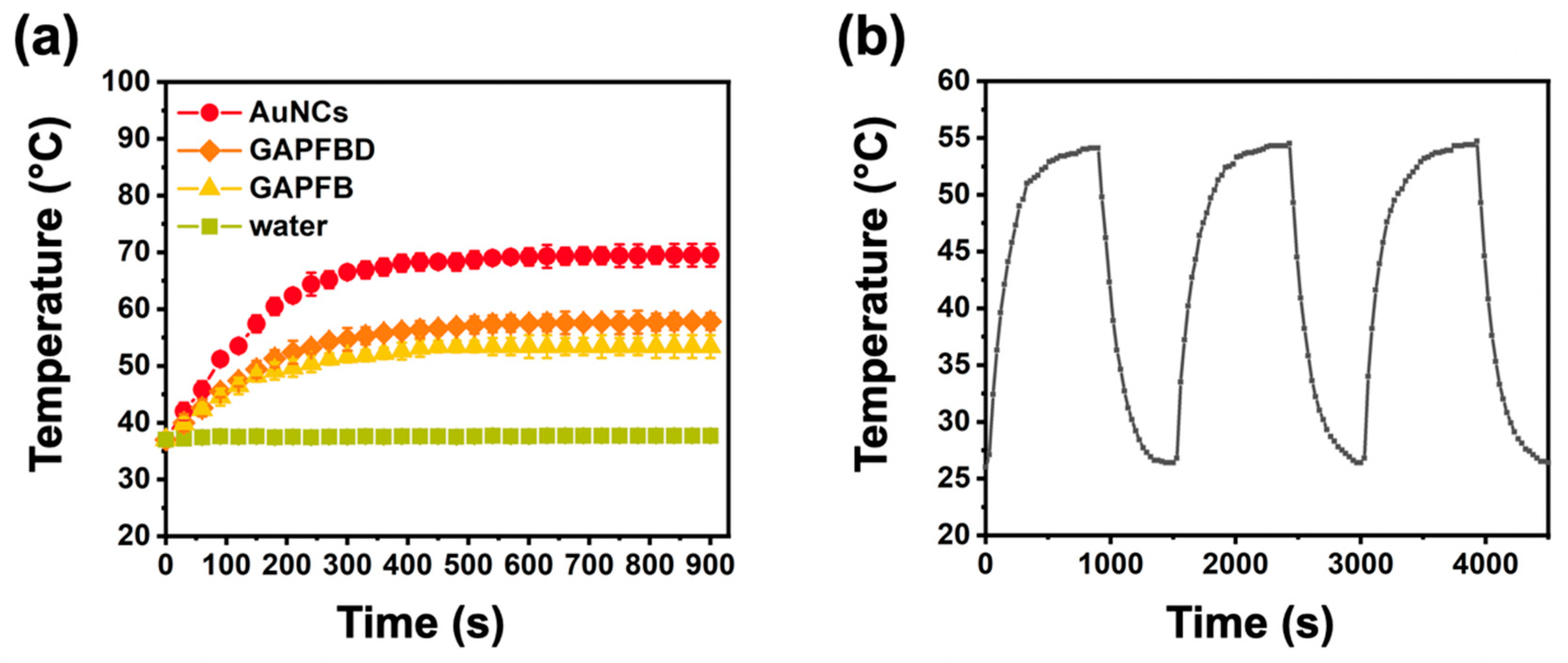 Pharmaceuticals 15 00138 g002