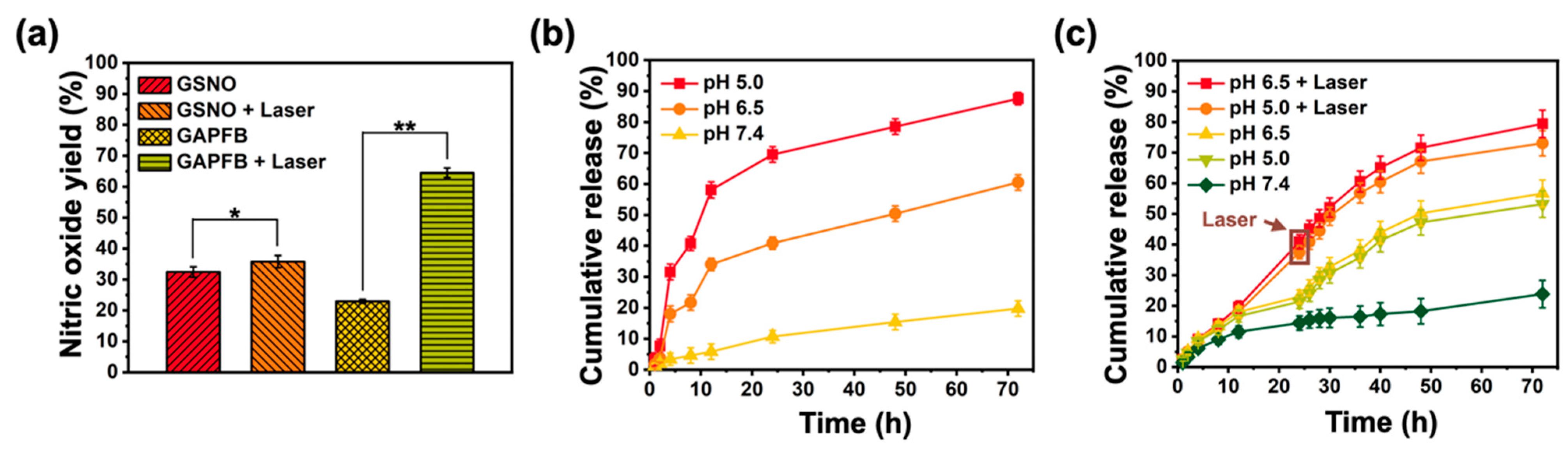 Pharmaceuticals 15 00138 g003