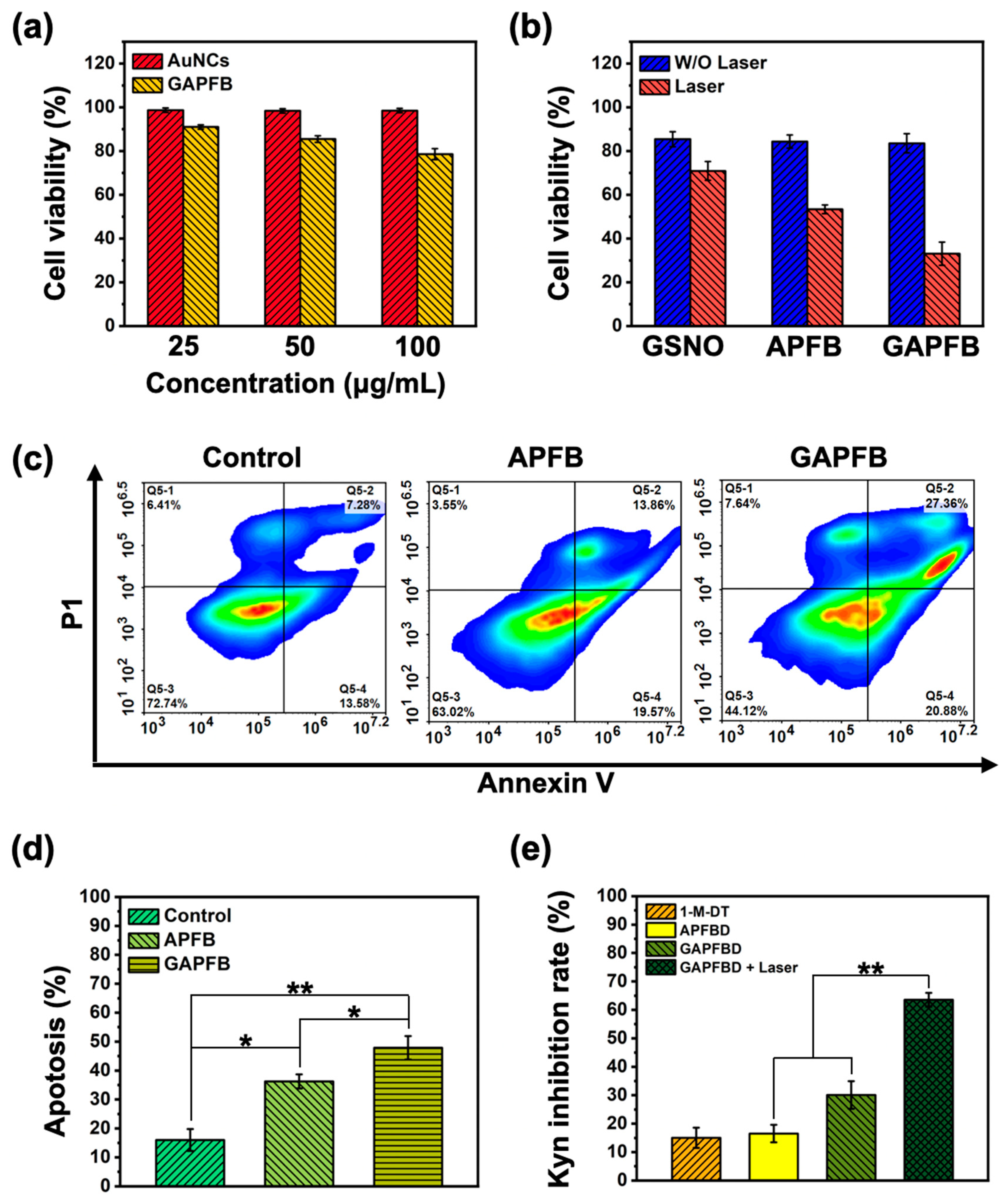 Pharmaceuticals 15 00138 g005