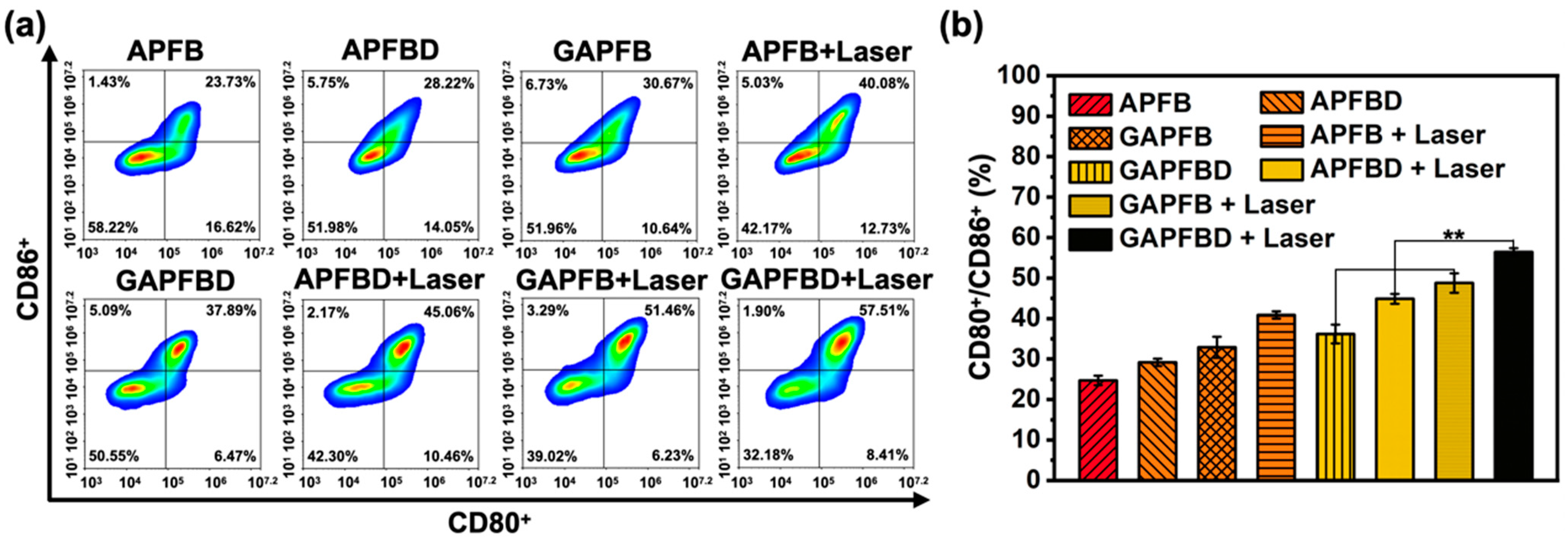 Pharmaceuticals 15 00138 g006