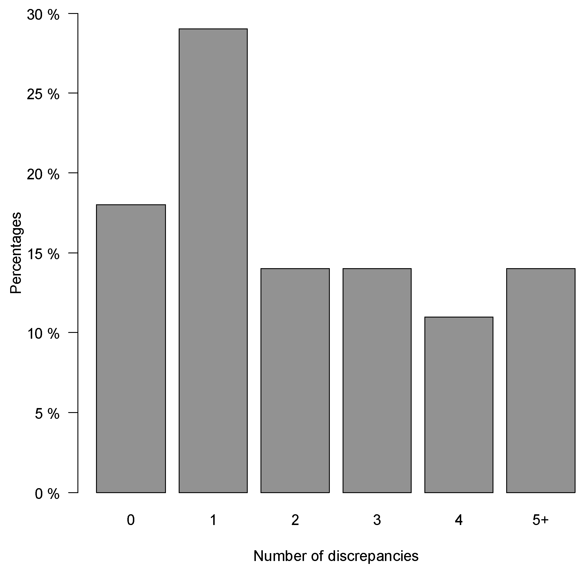 Pharmaceuticals 15 00142 g001